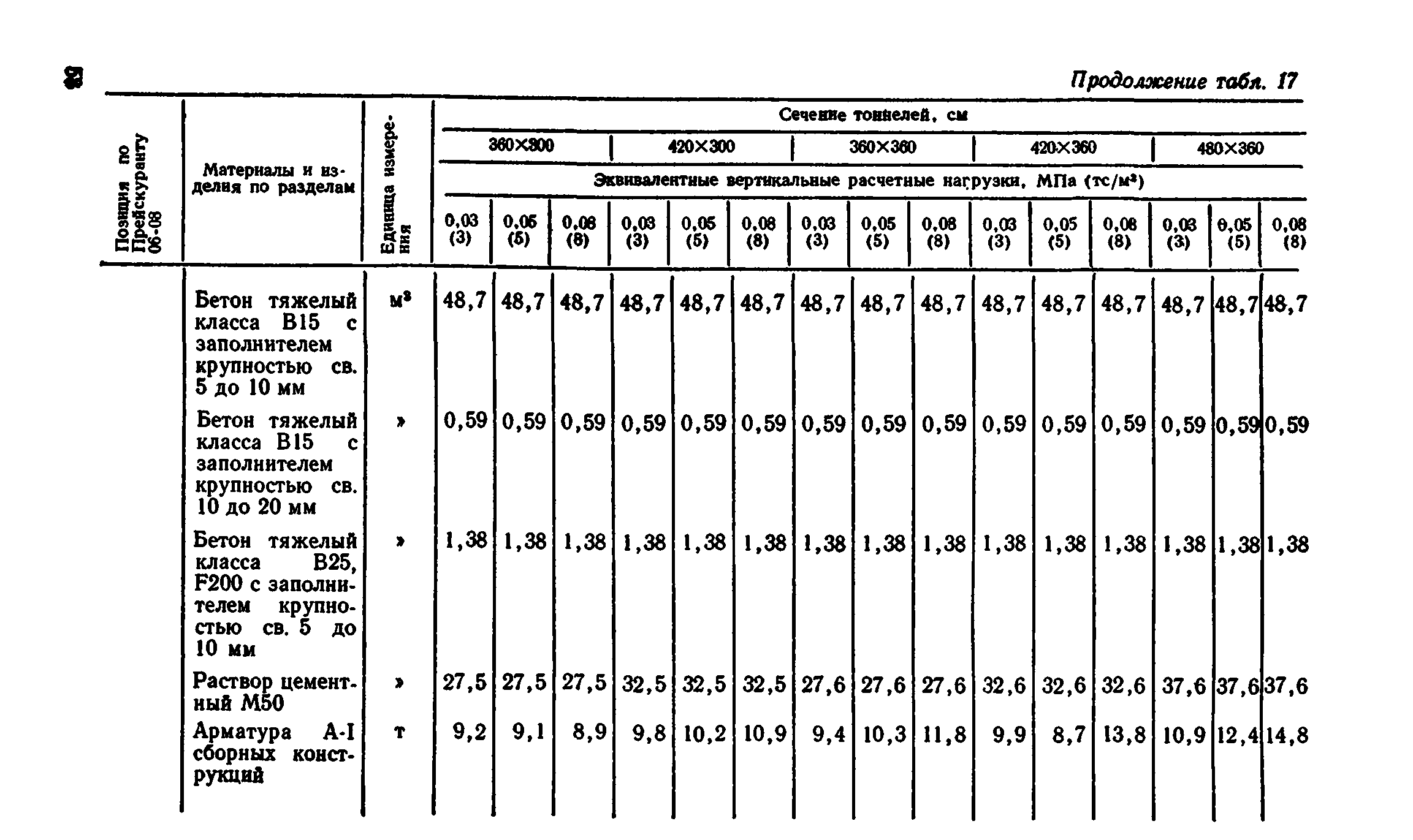 Сборник 7-4.2