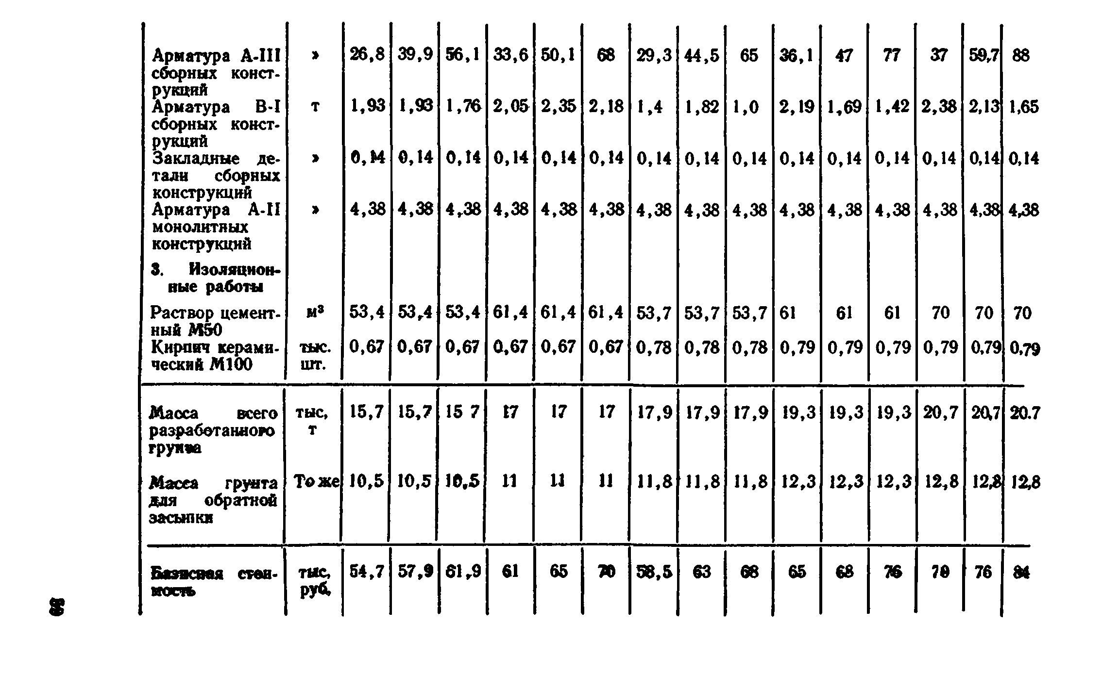 Сборник 7-4.2