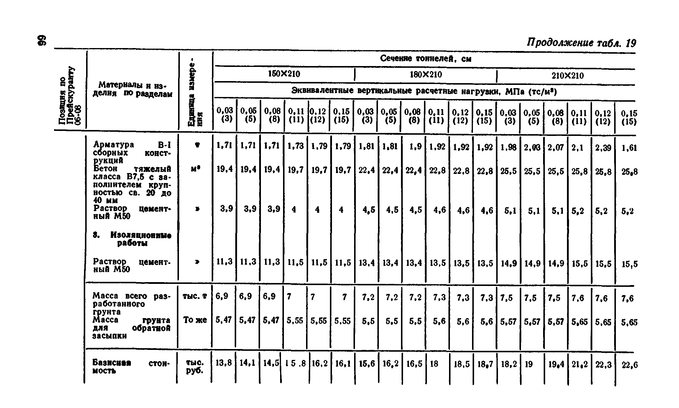 Сборник 7-4.2