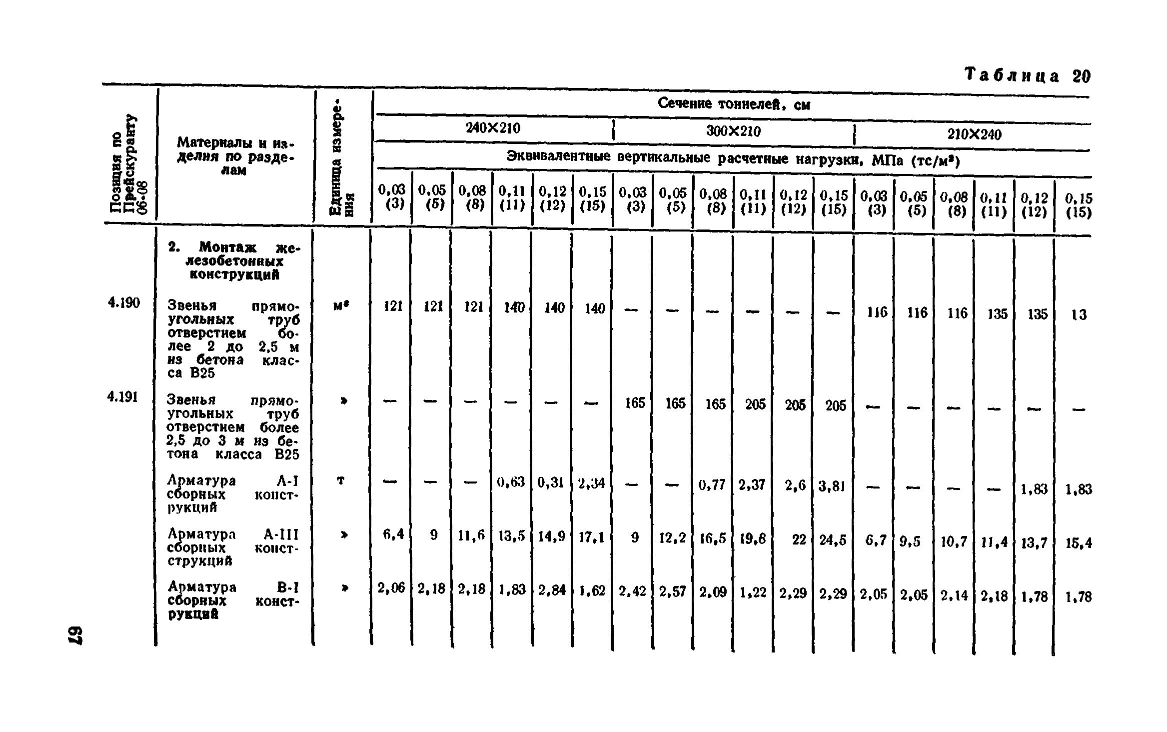 Сборник 7-4.2