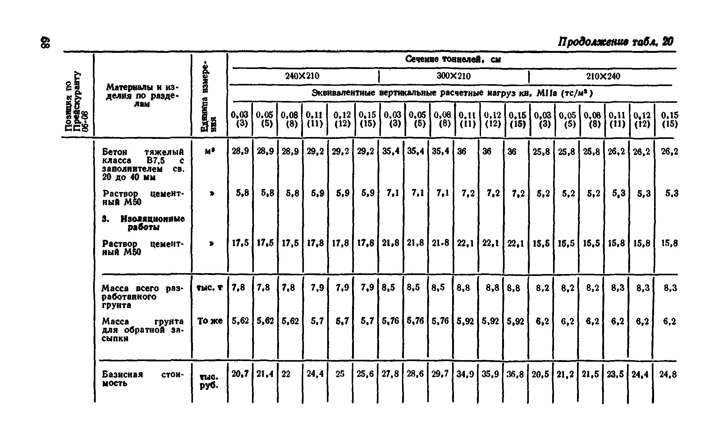 Сборник 7-4.2