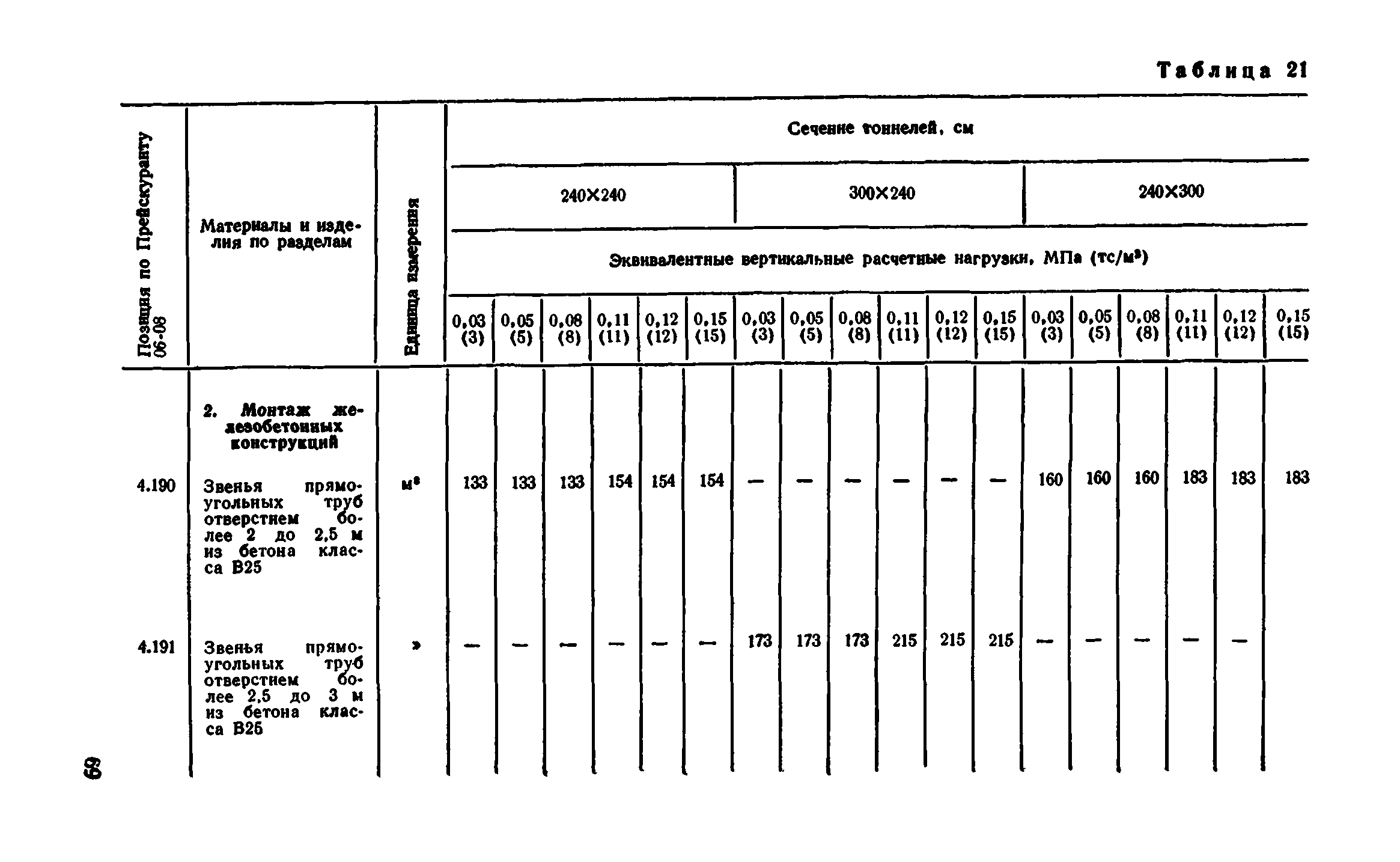 Сборник 7-4.2