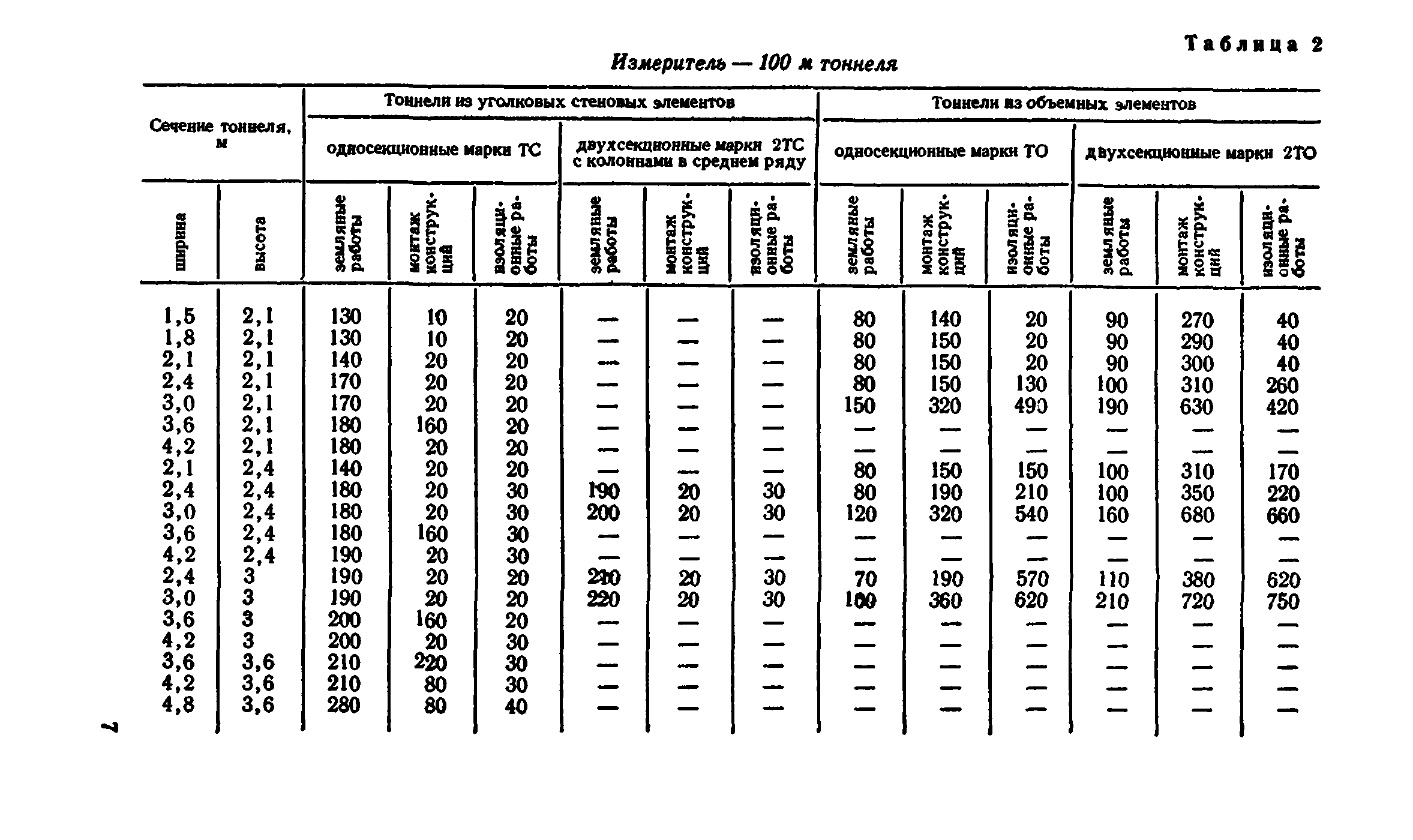 Сборник 7-4.2