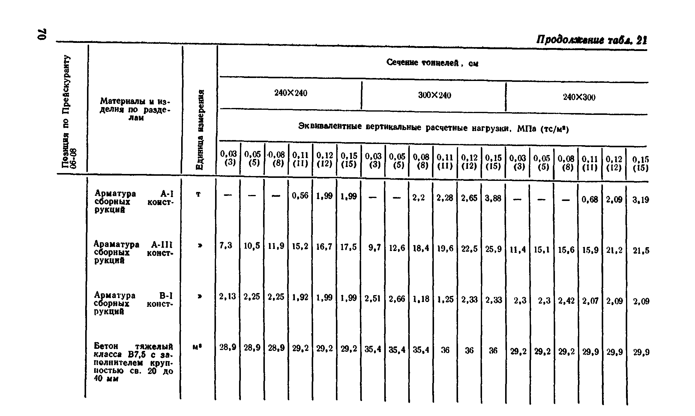 Сборник 7-4.2