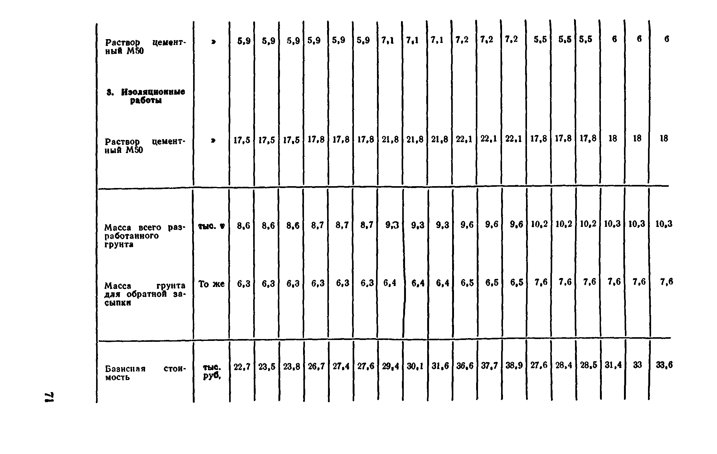 Сборник 7-4.2