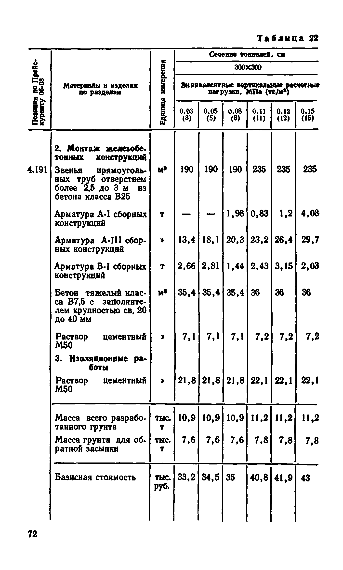 Сборник 7-4.2