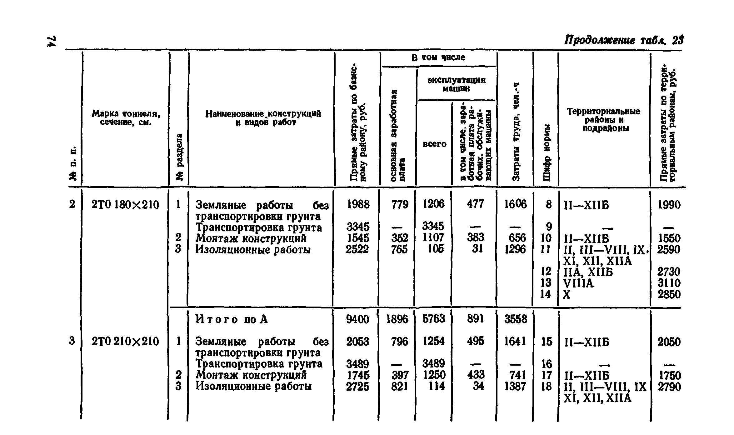 Сборник 7-4.2