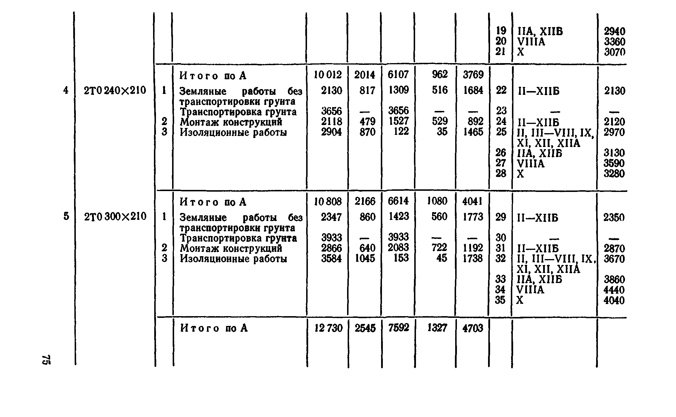 Сборник 7-4.2