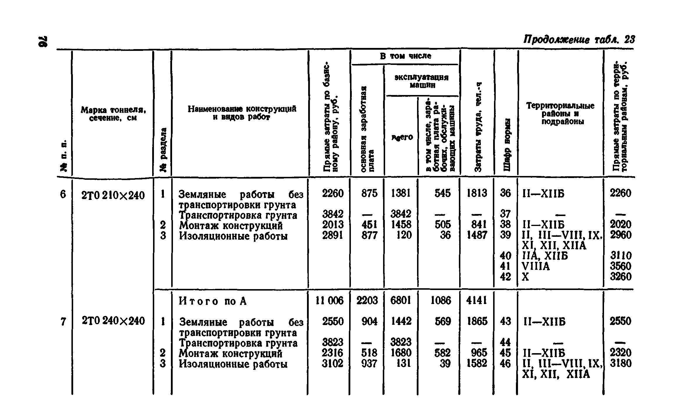 Сборник 7-4.2