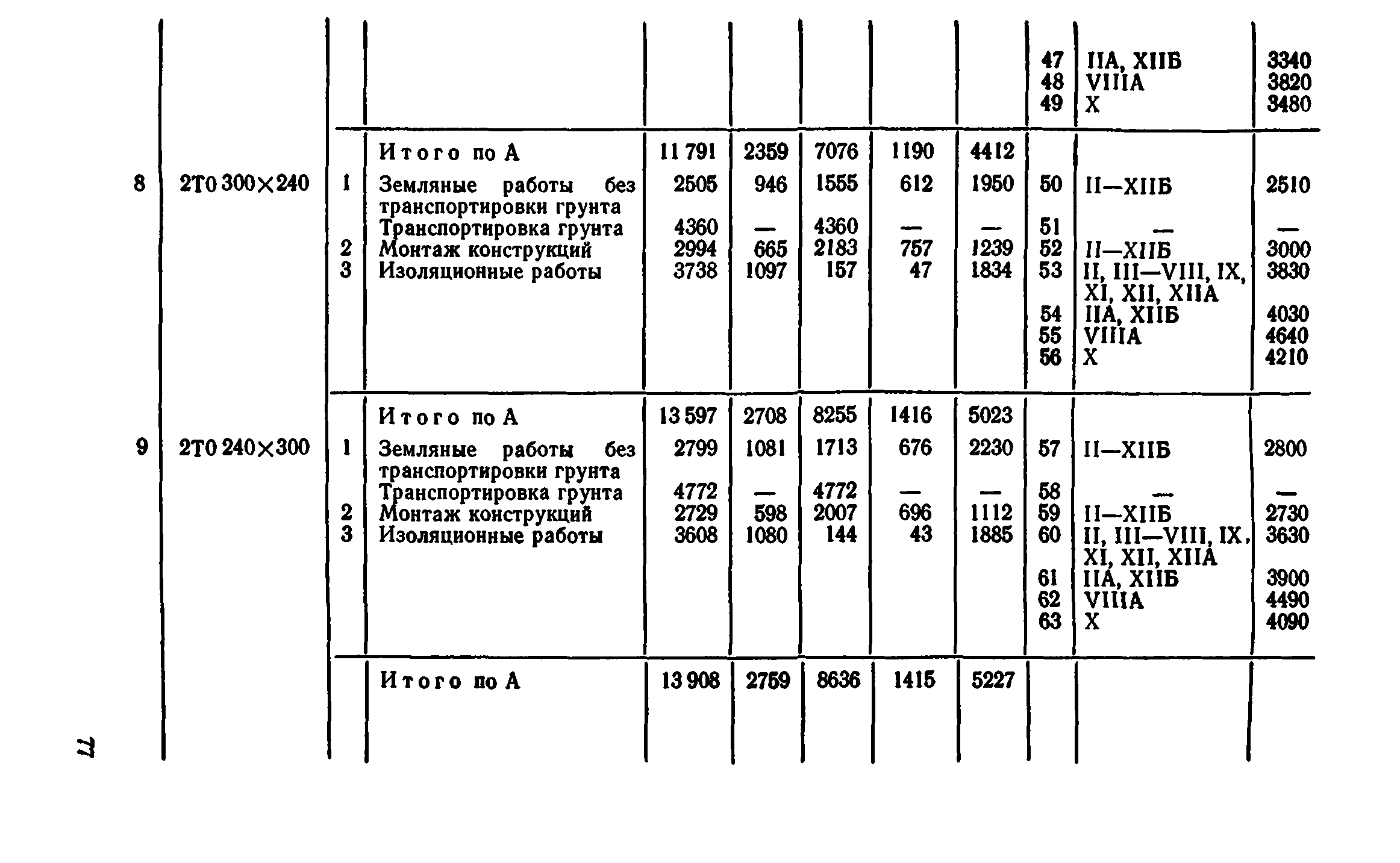 Сборник 7-4.2