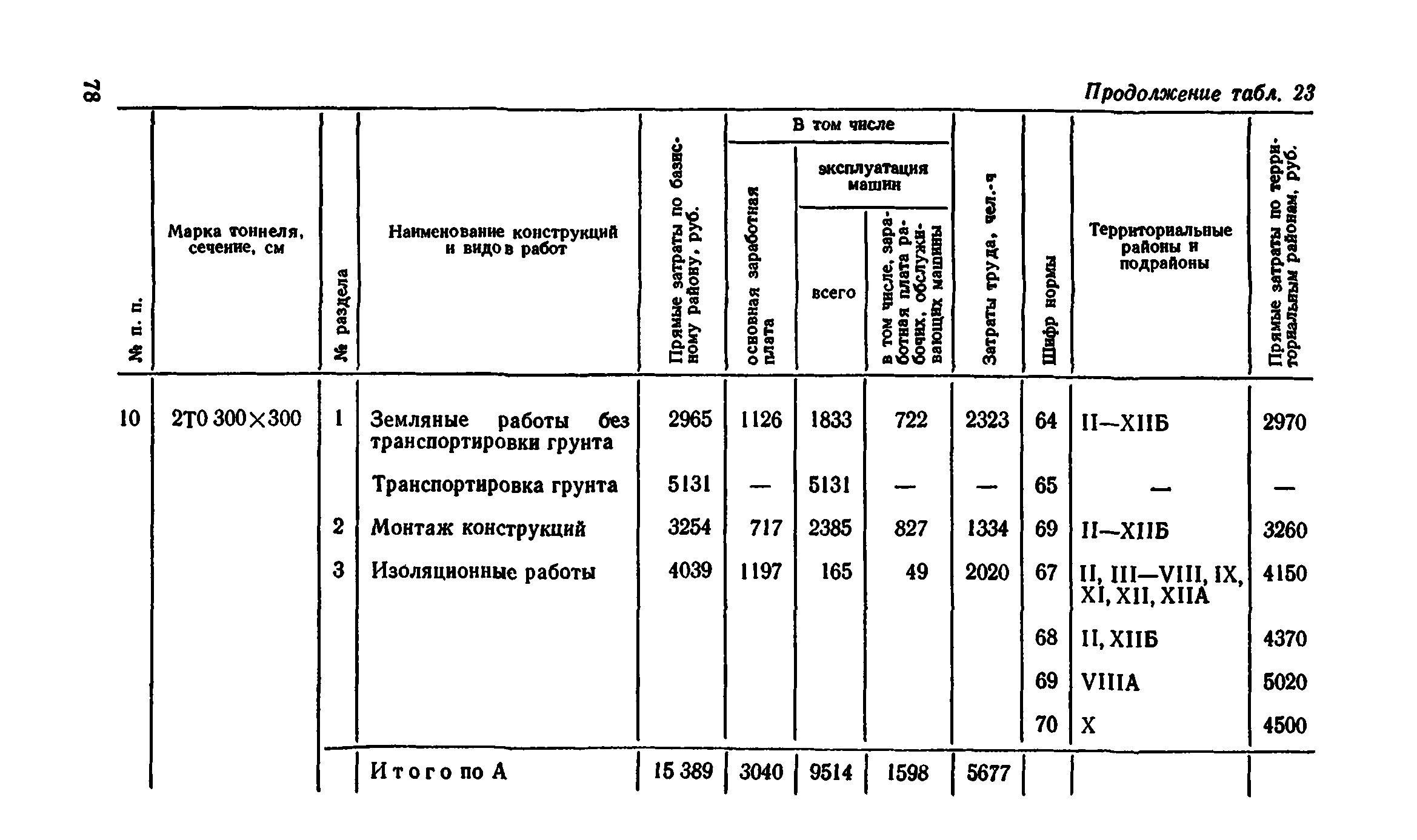 Сборник 7-4.2