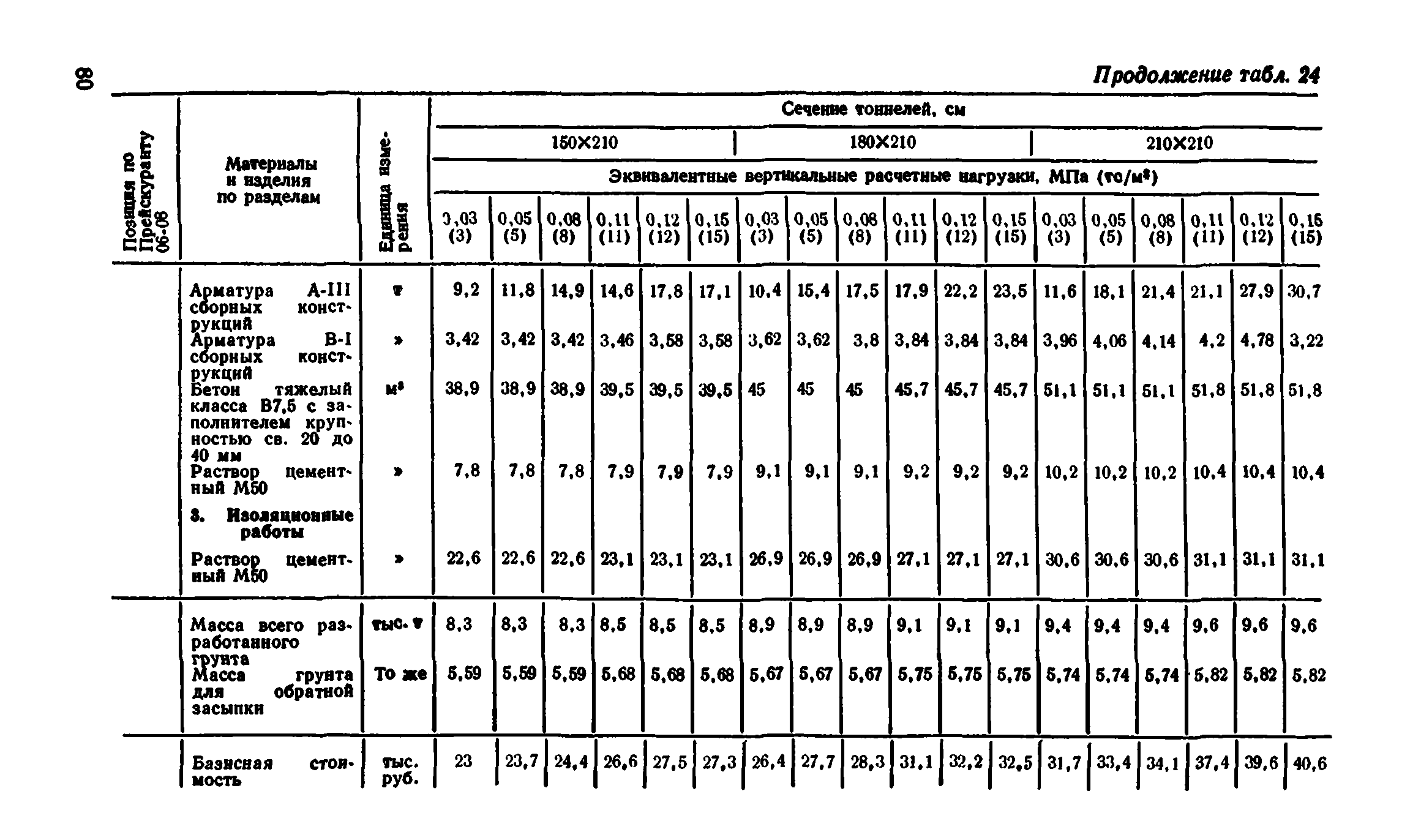 Сборник 7-4.2