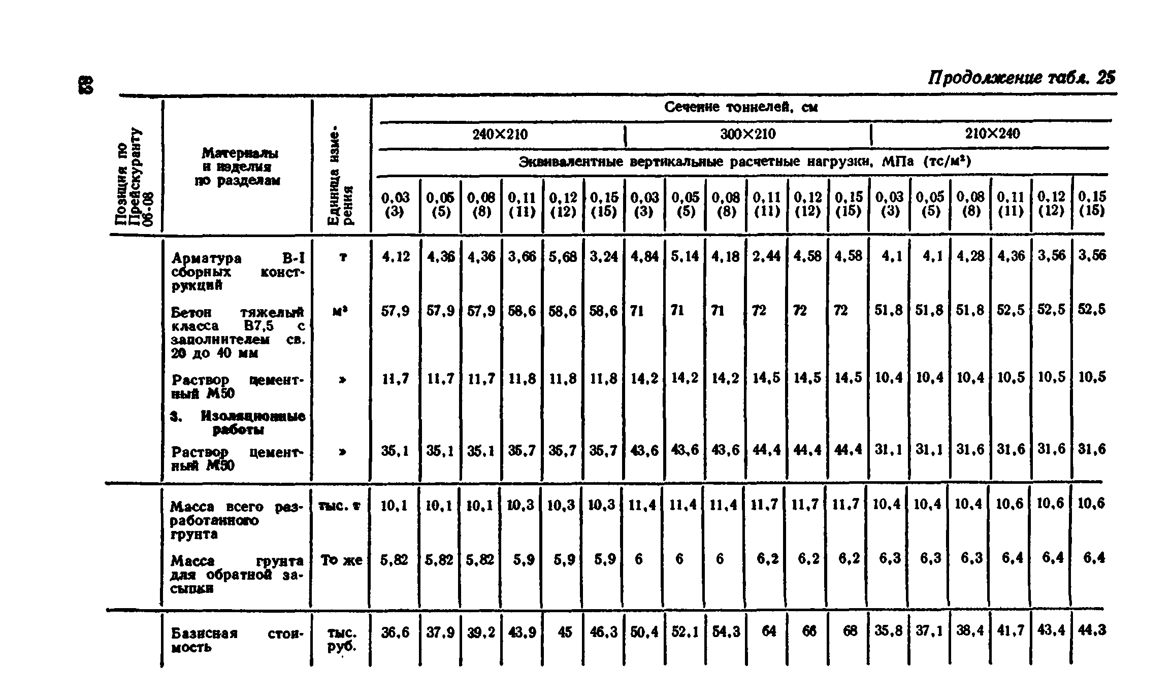 Сборник 7-4.2