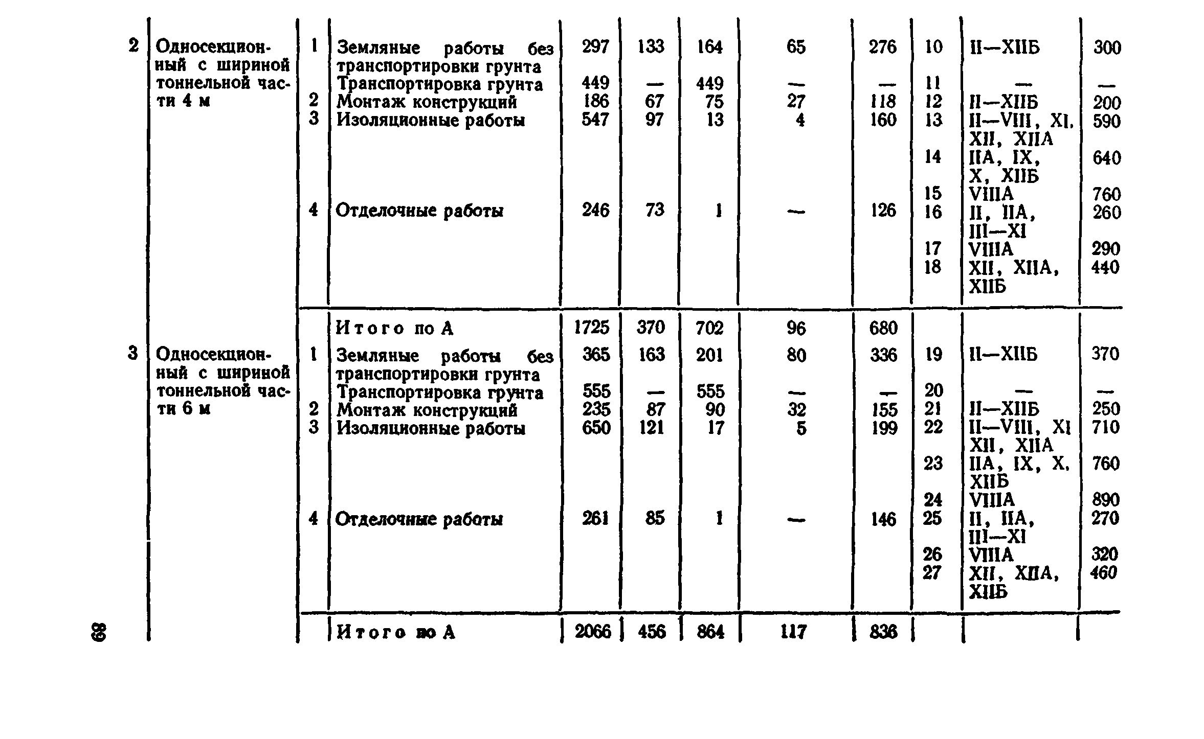 Сборник 7-4.2