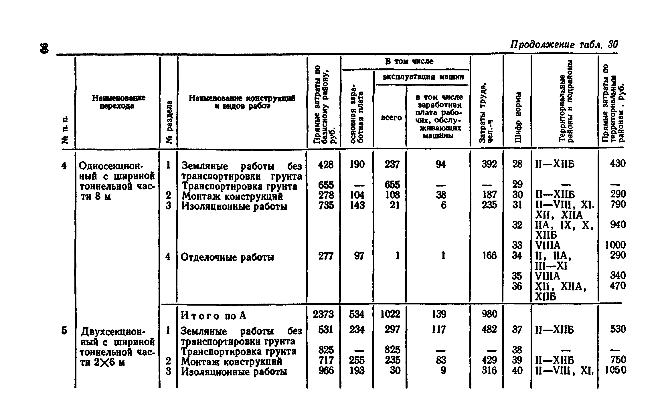 Сборник 7-4.2