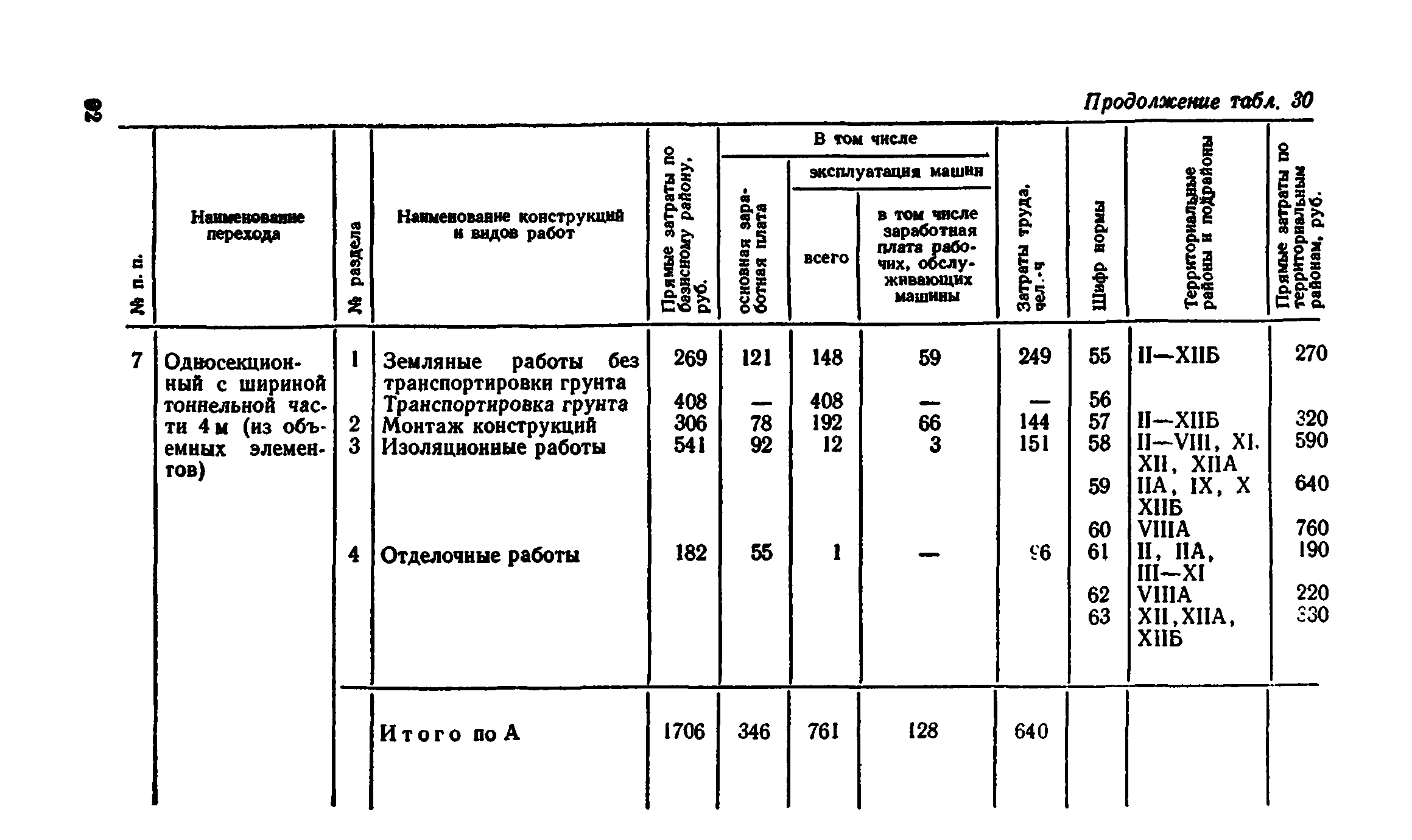 Сборник 7-4.2