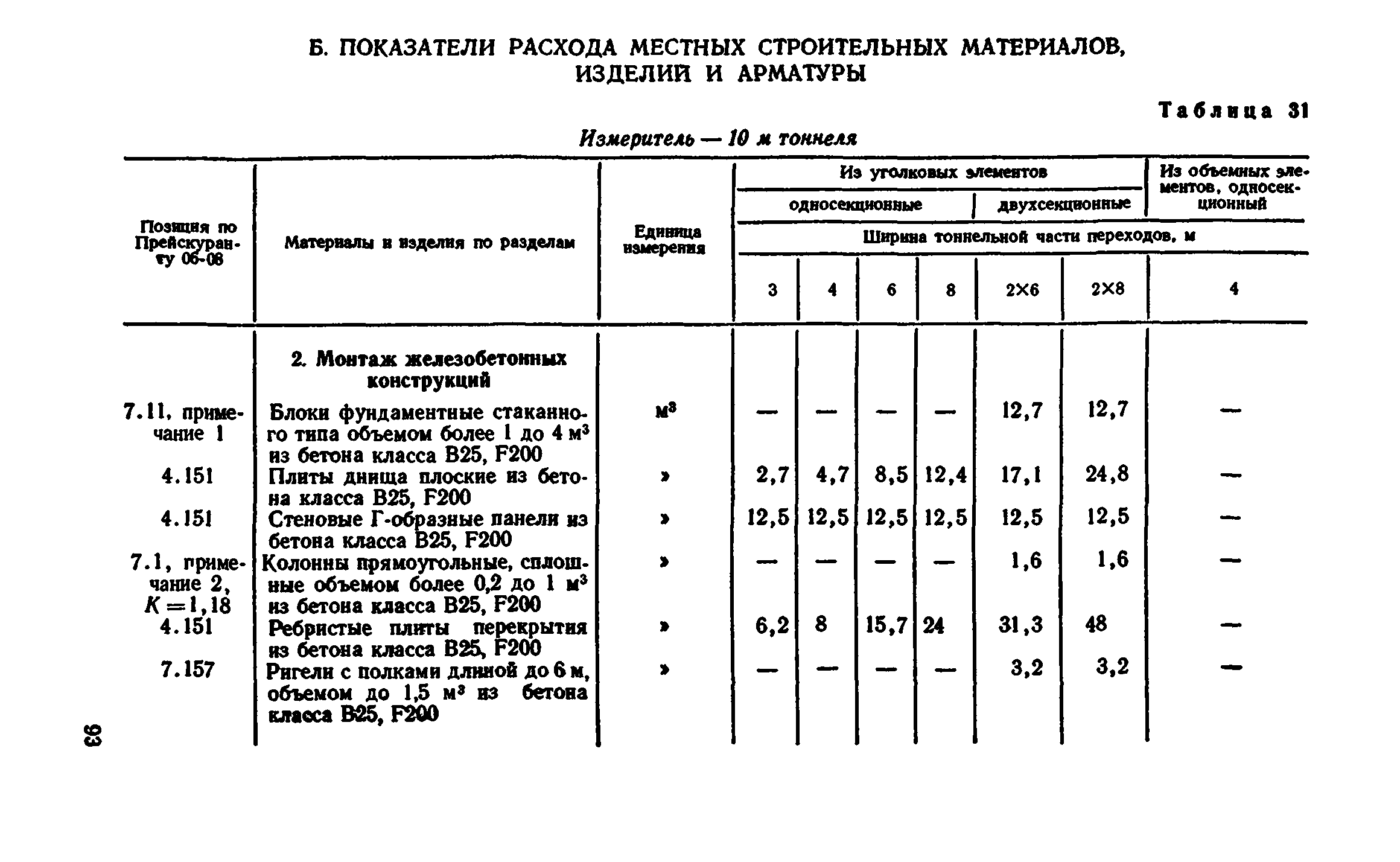 Сборник 7-4.2