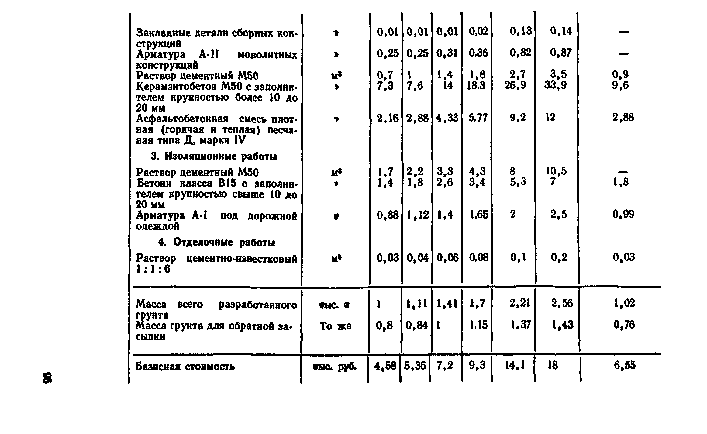 Сборник 7-4.2