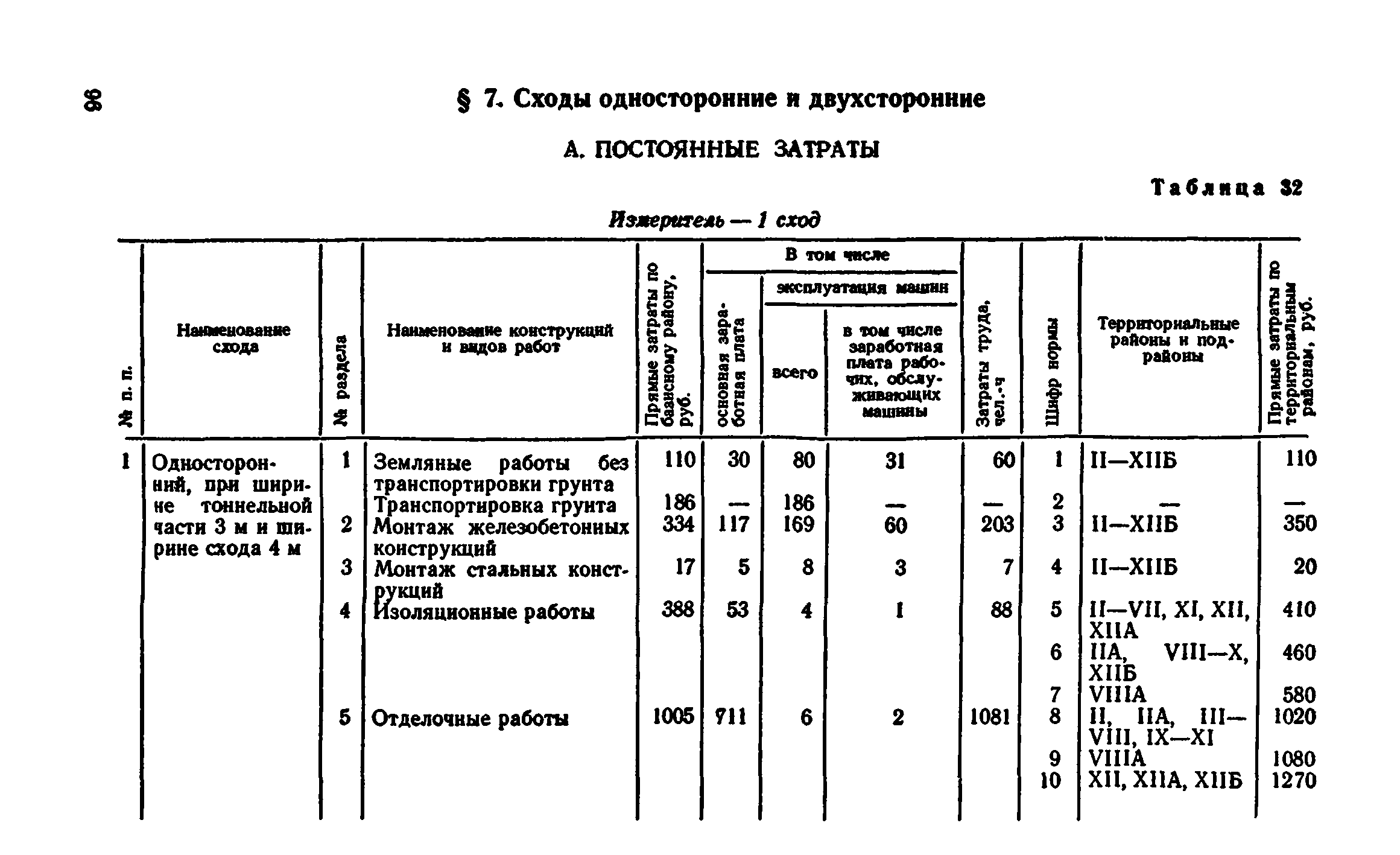 Сборник 7-4.2