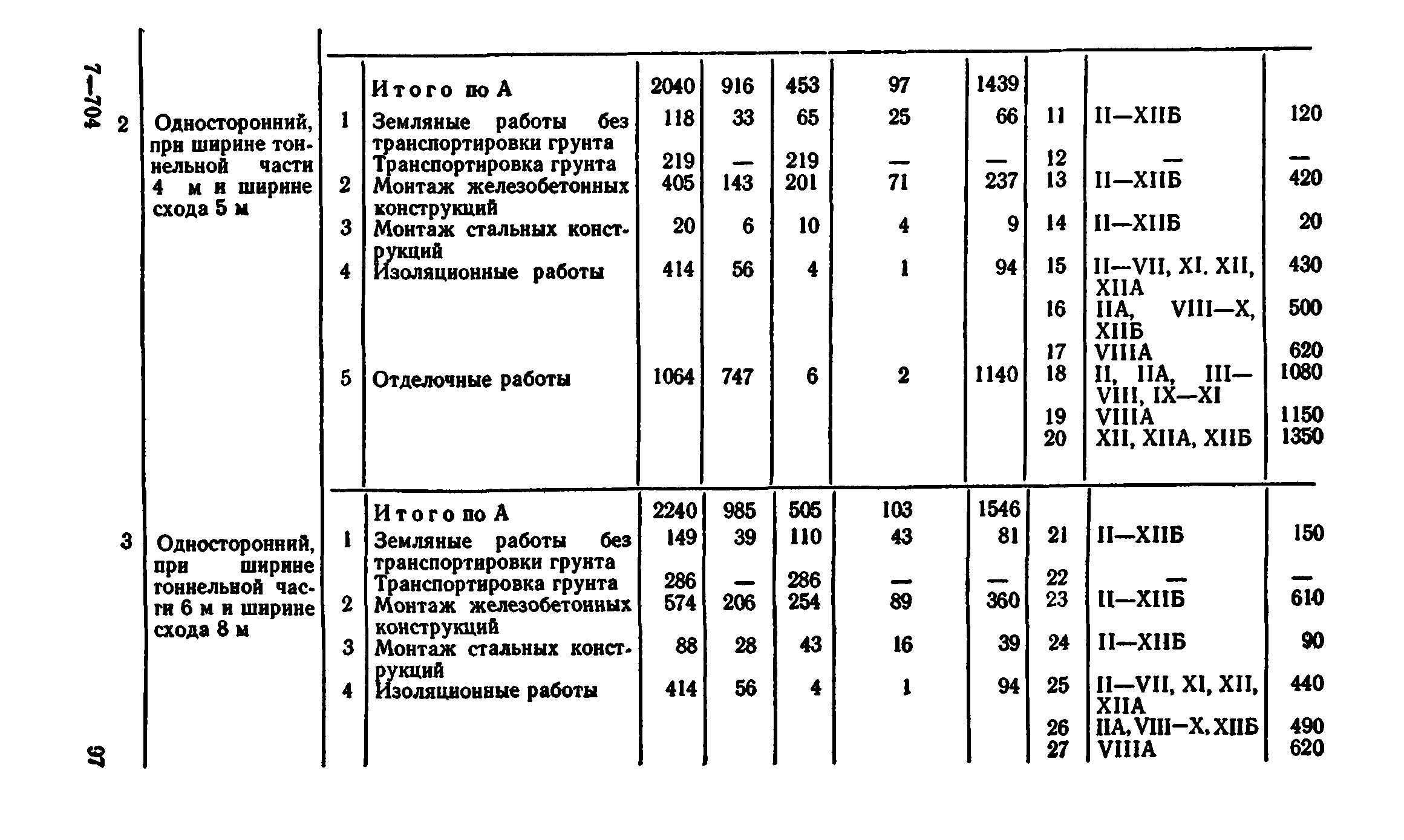 Сборник 7-4.2