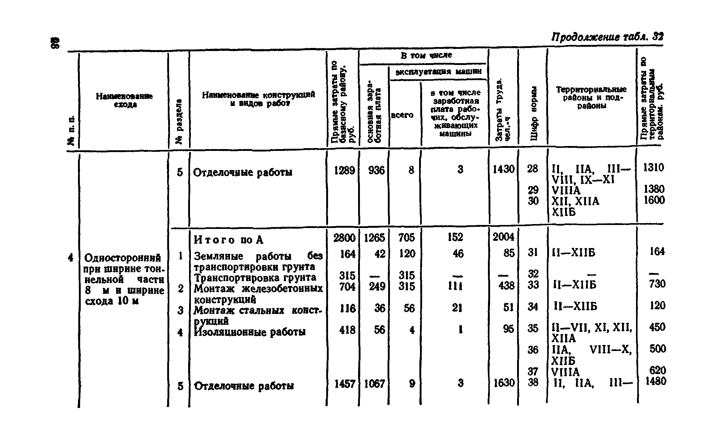 Сборник 7-4.2