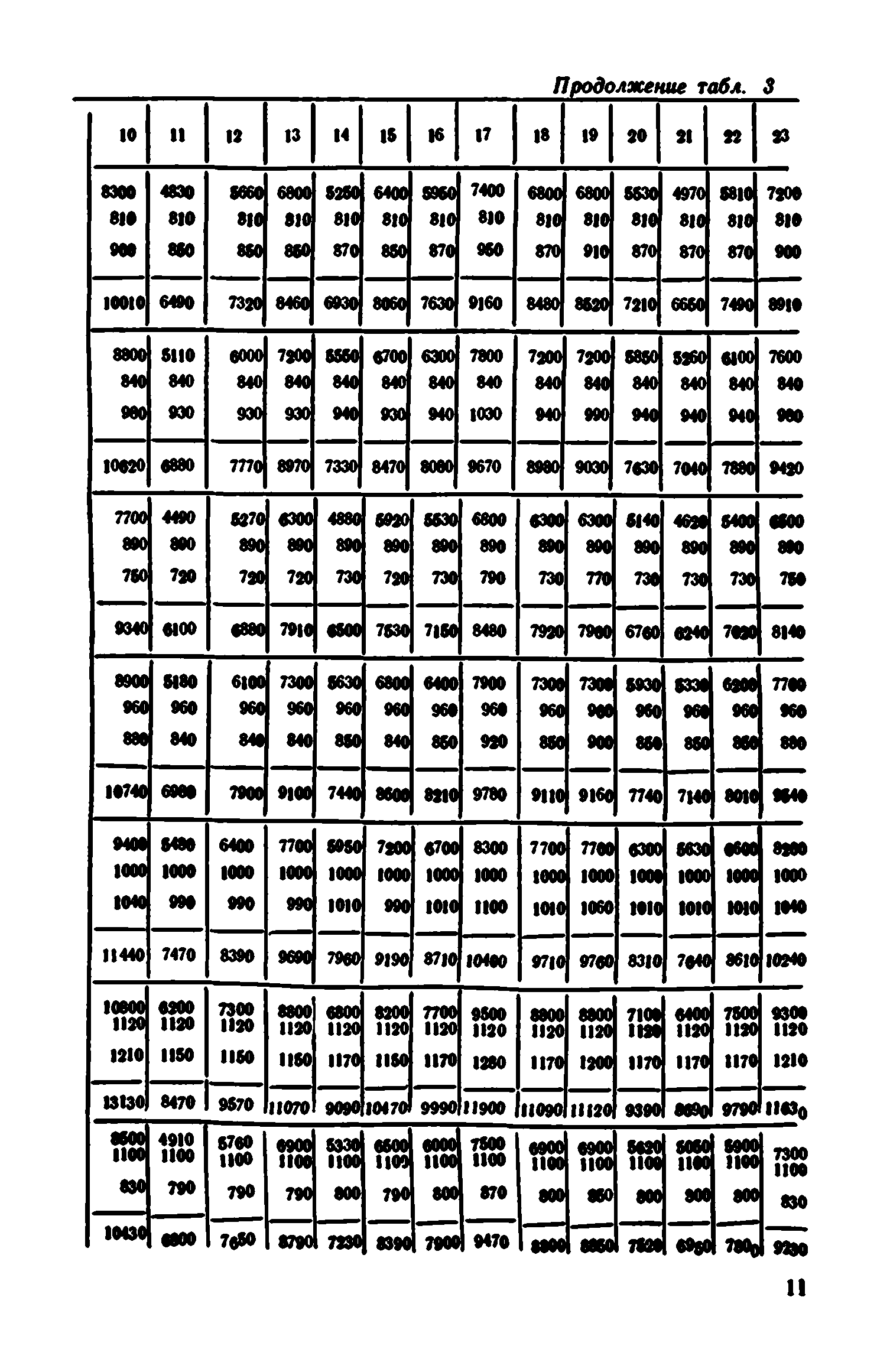 Сборник 7-4.1