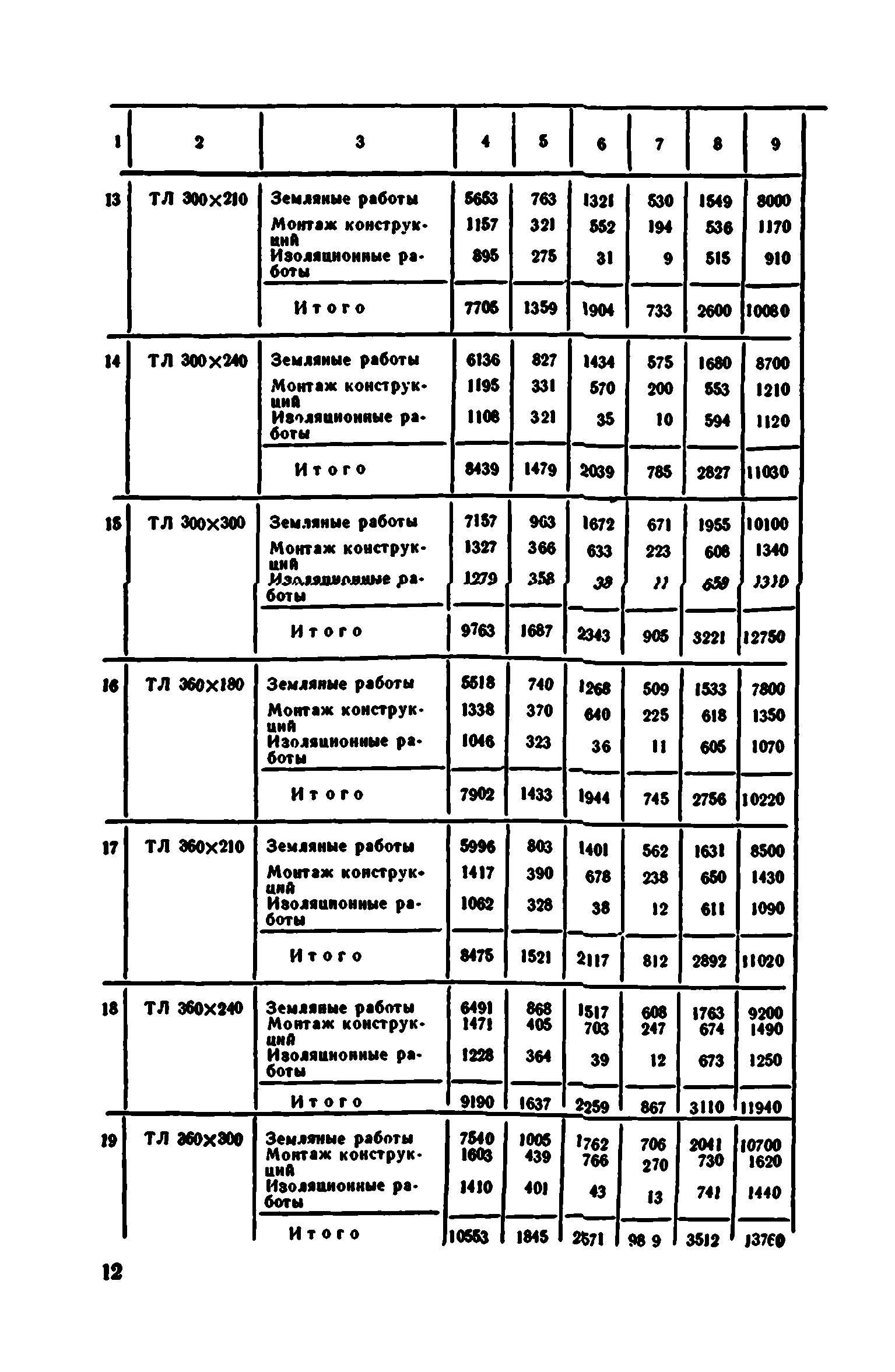 Сборник 7-4.1