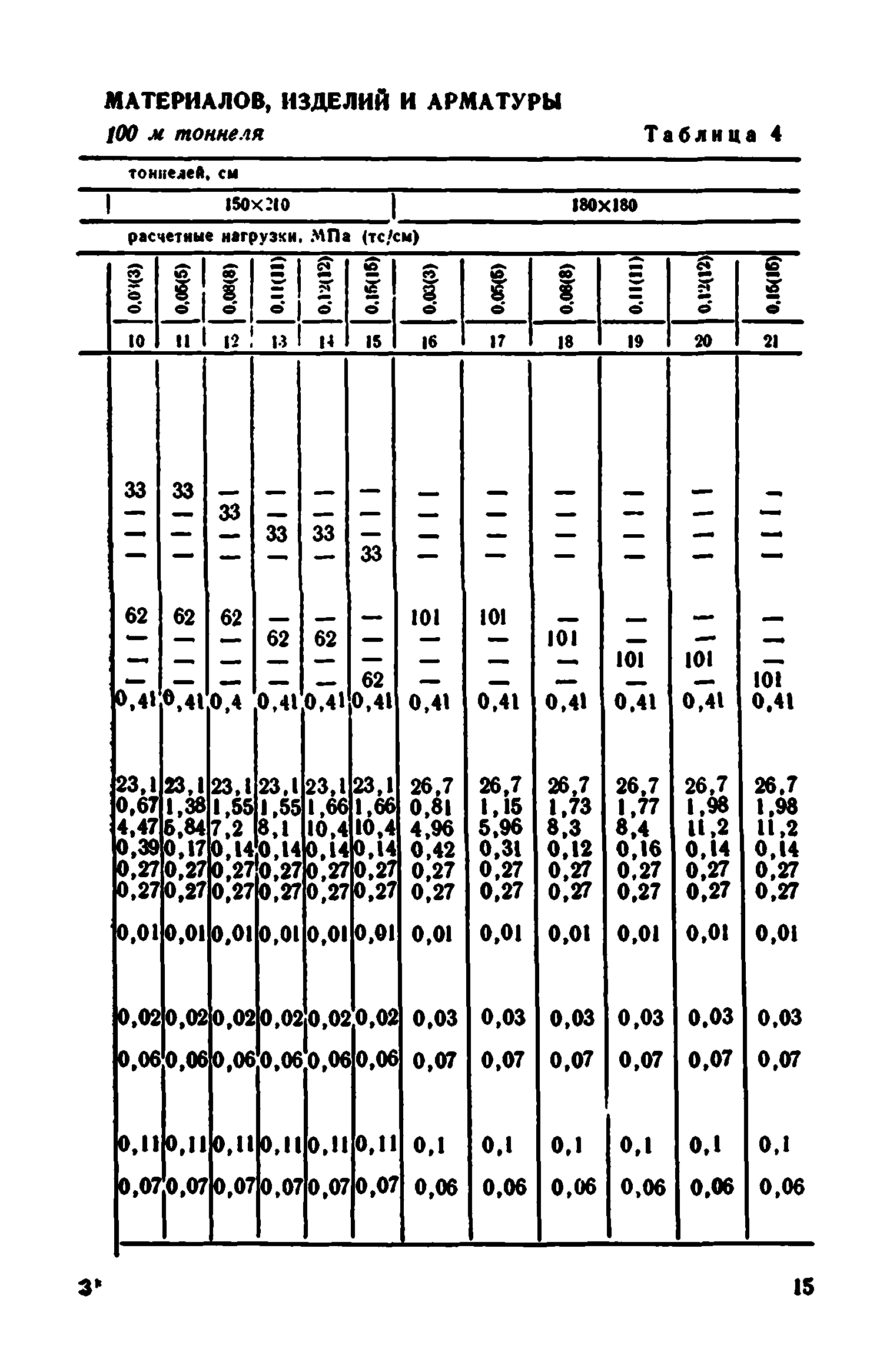 Сборник 7-4.1