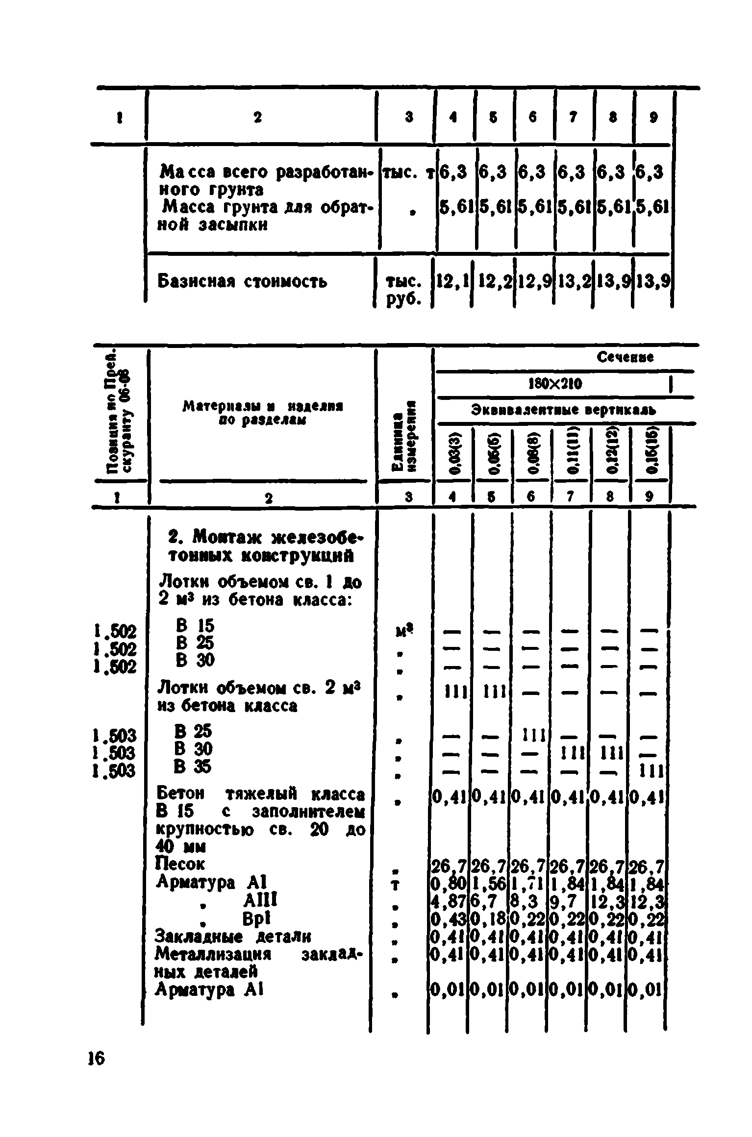 Сборник 7-4.1