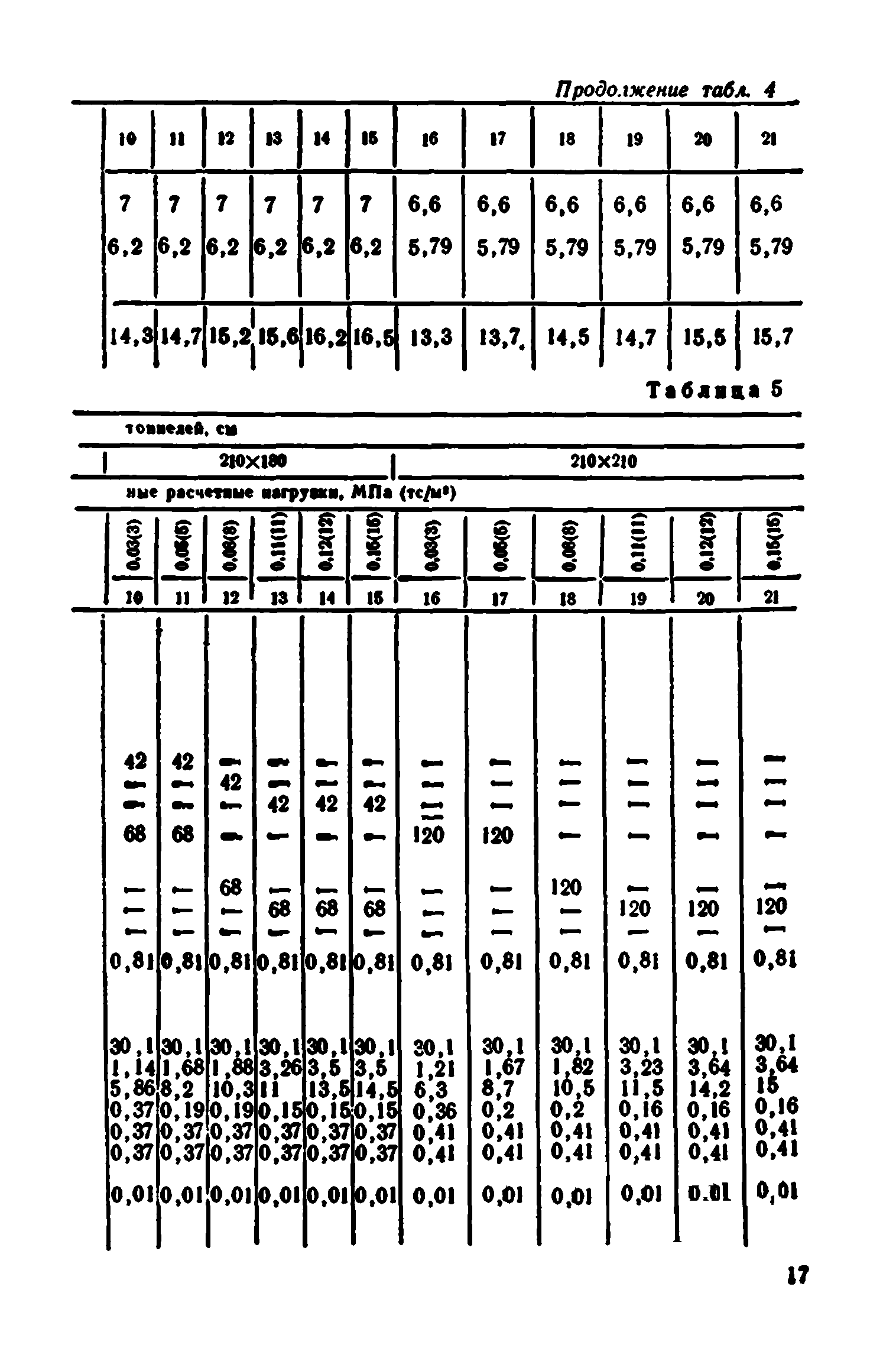 Сборник 7-4.1