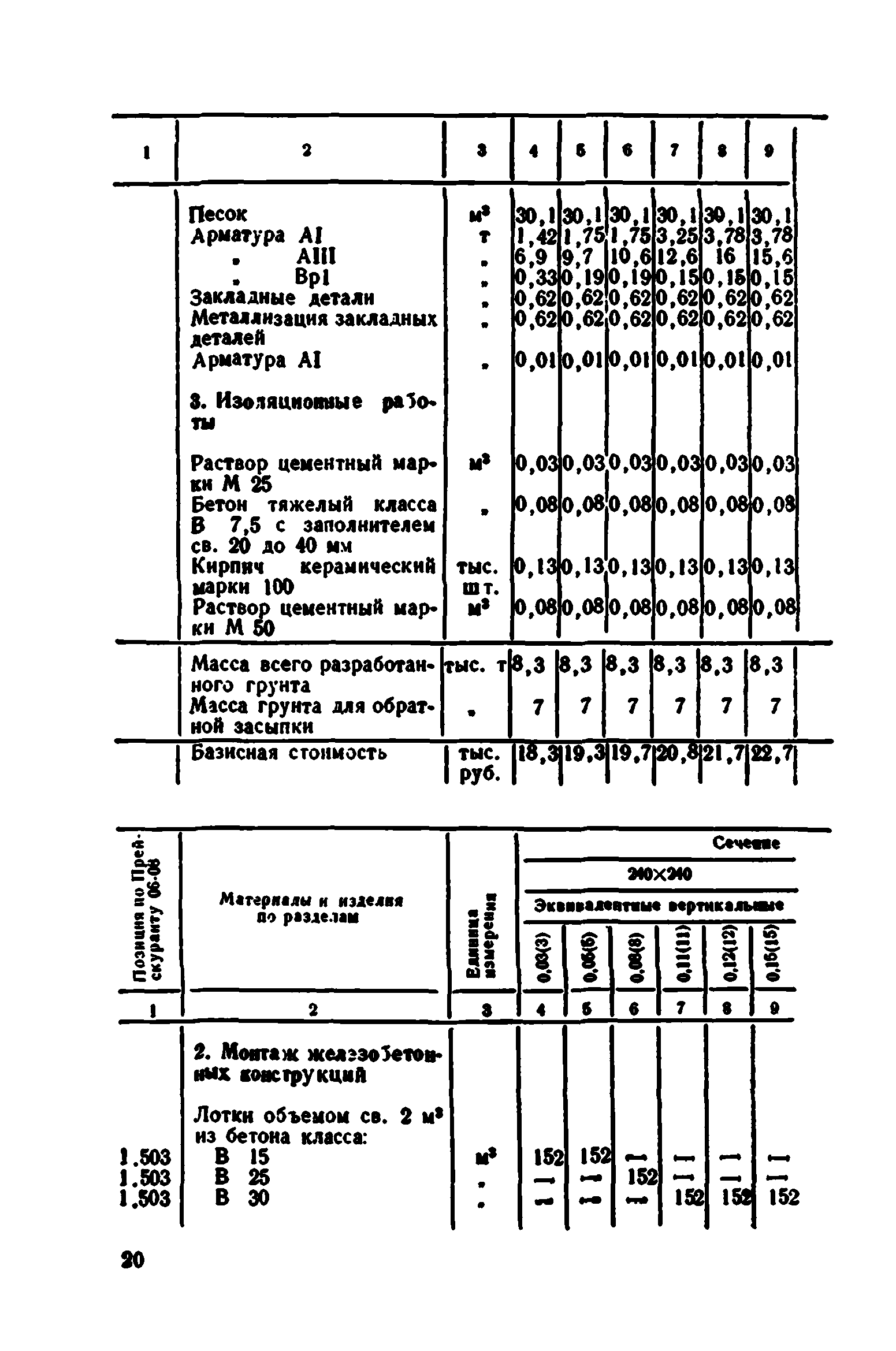 Сборник 7-4.1