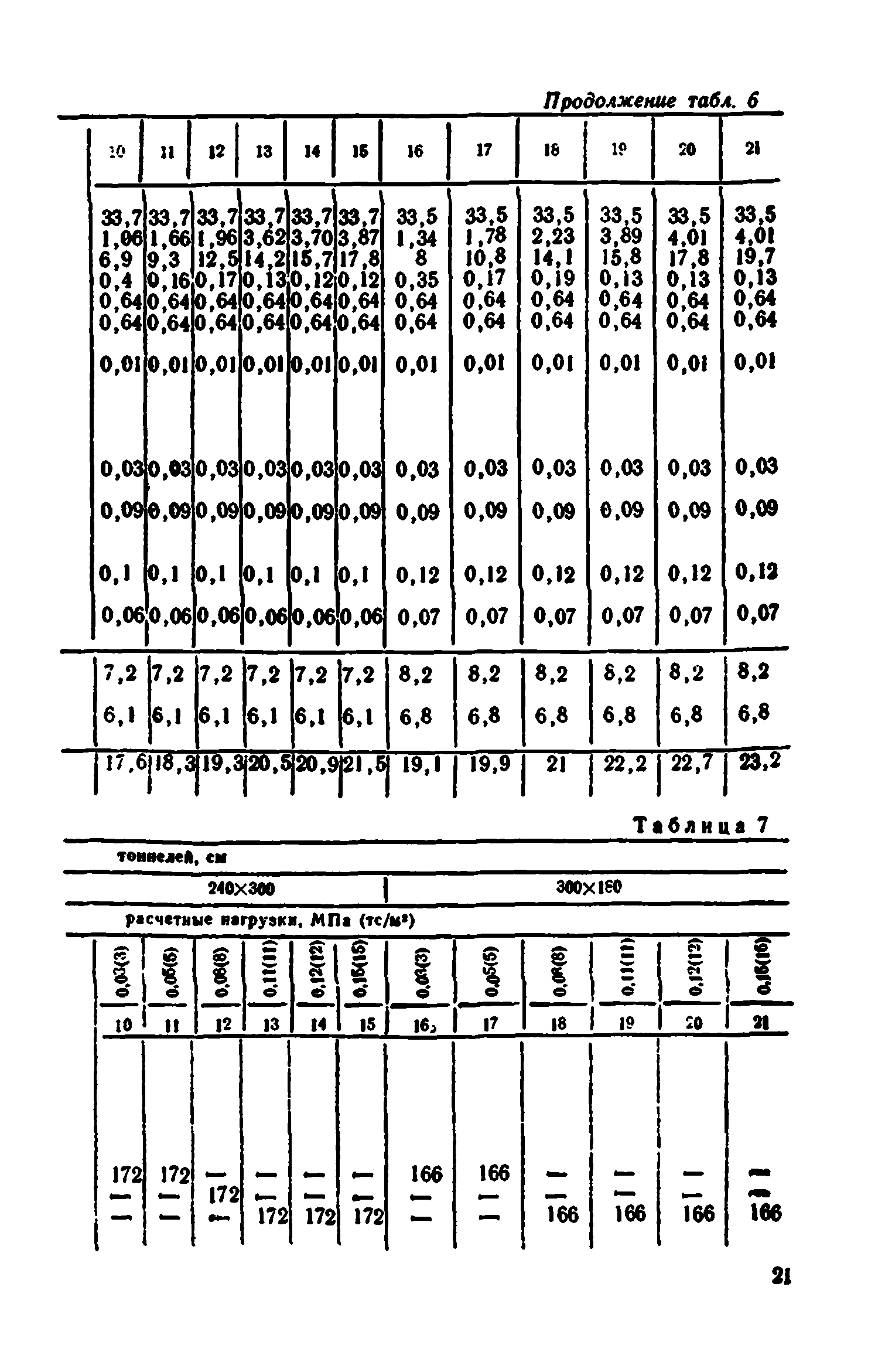 Сборник 7-4.1