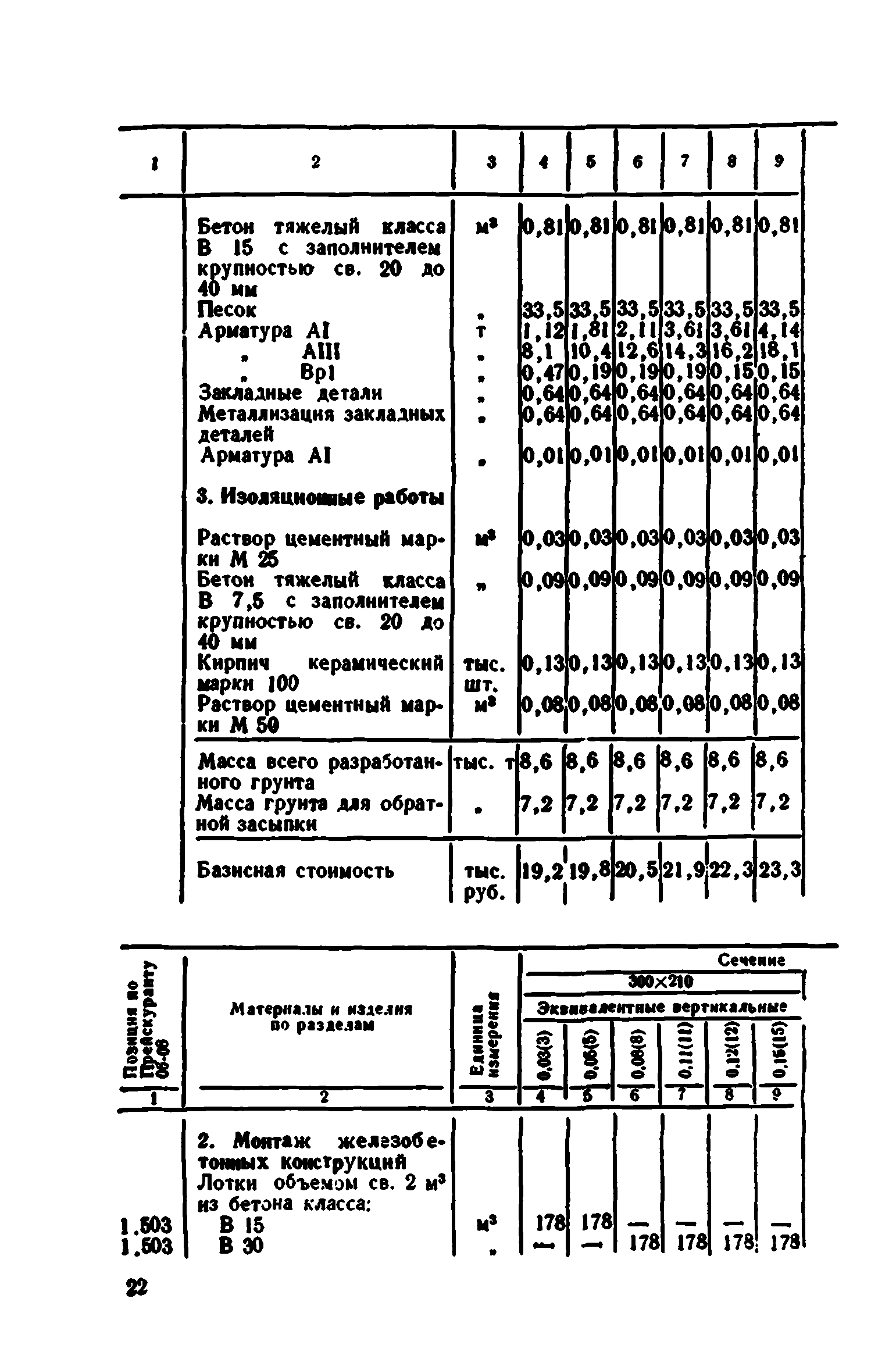 Сборник 7-4.1