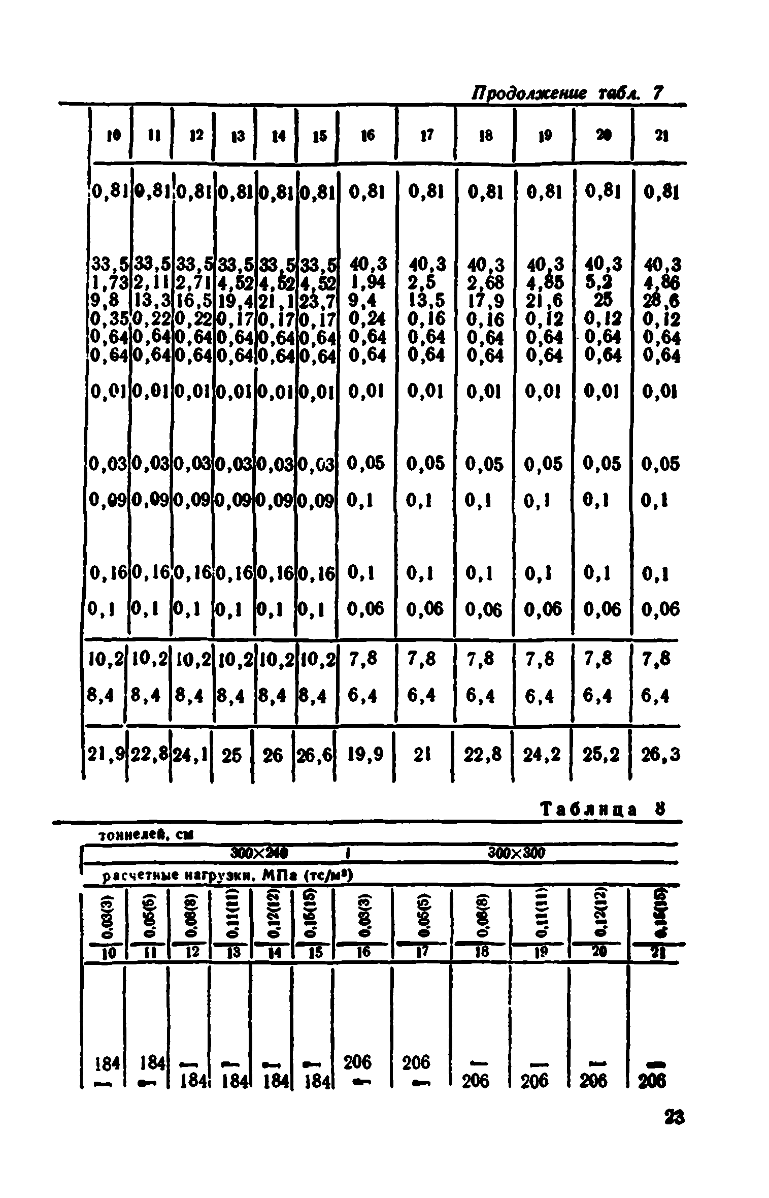 Сборник 7-4.1