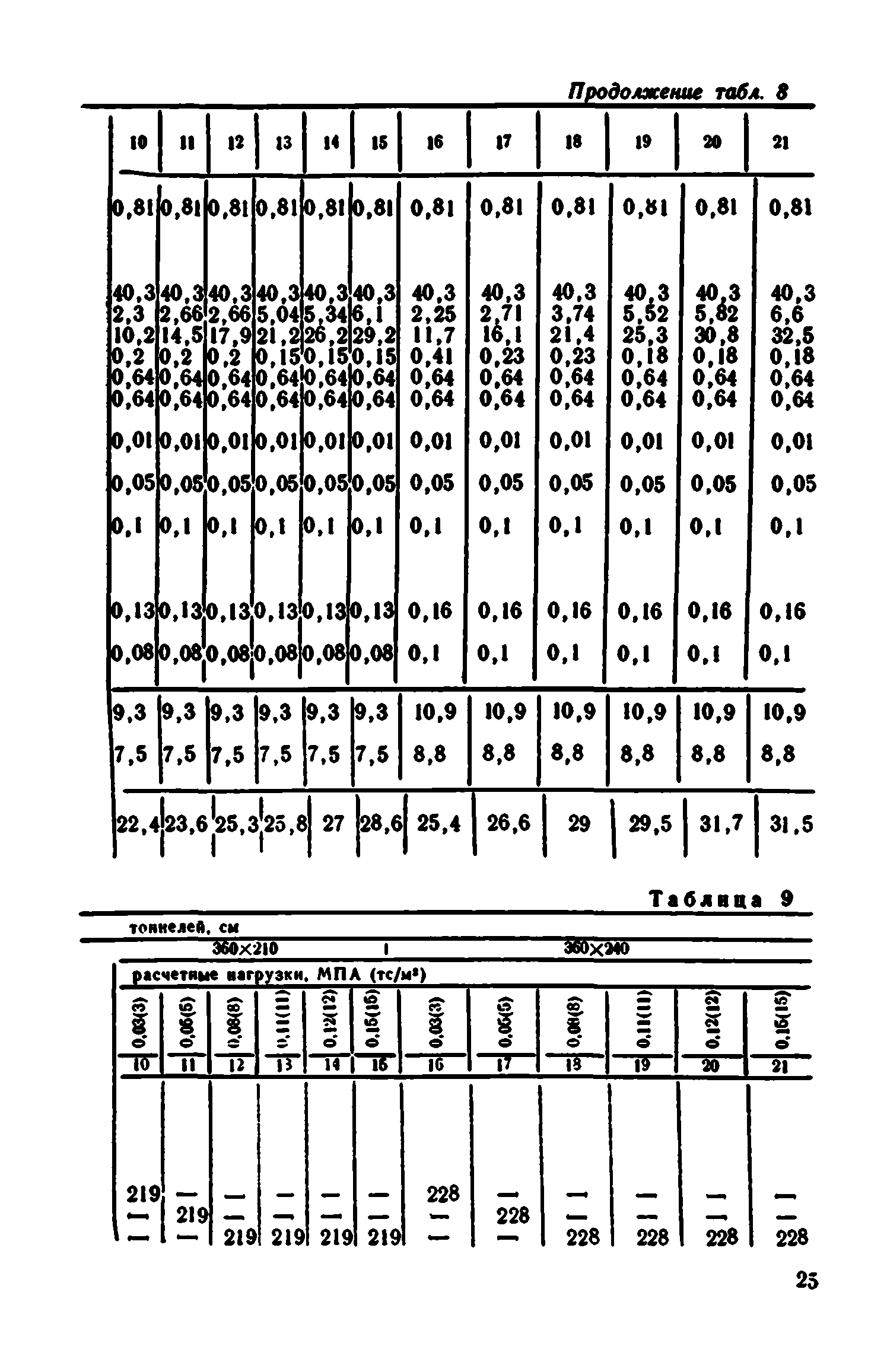 Сборник 7-4.1