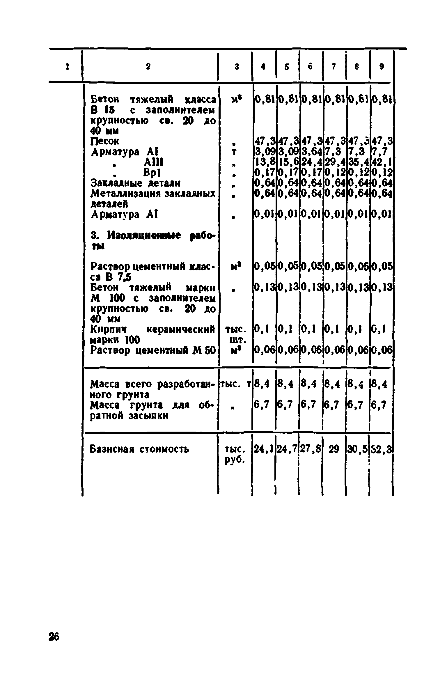 Сборник 7-4.1