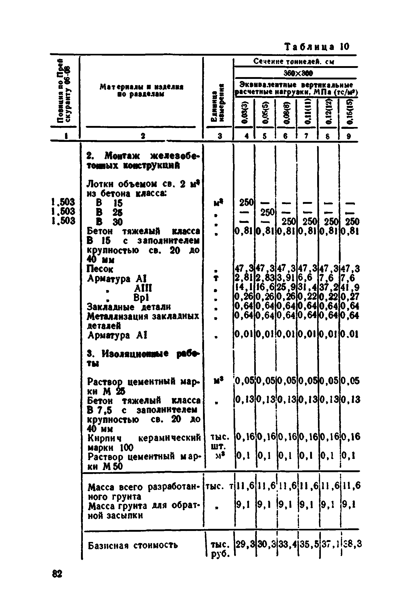 Сборник 7-4.1