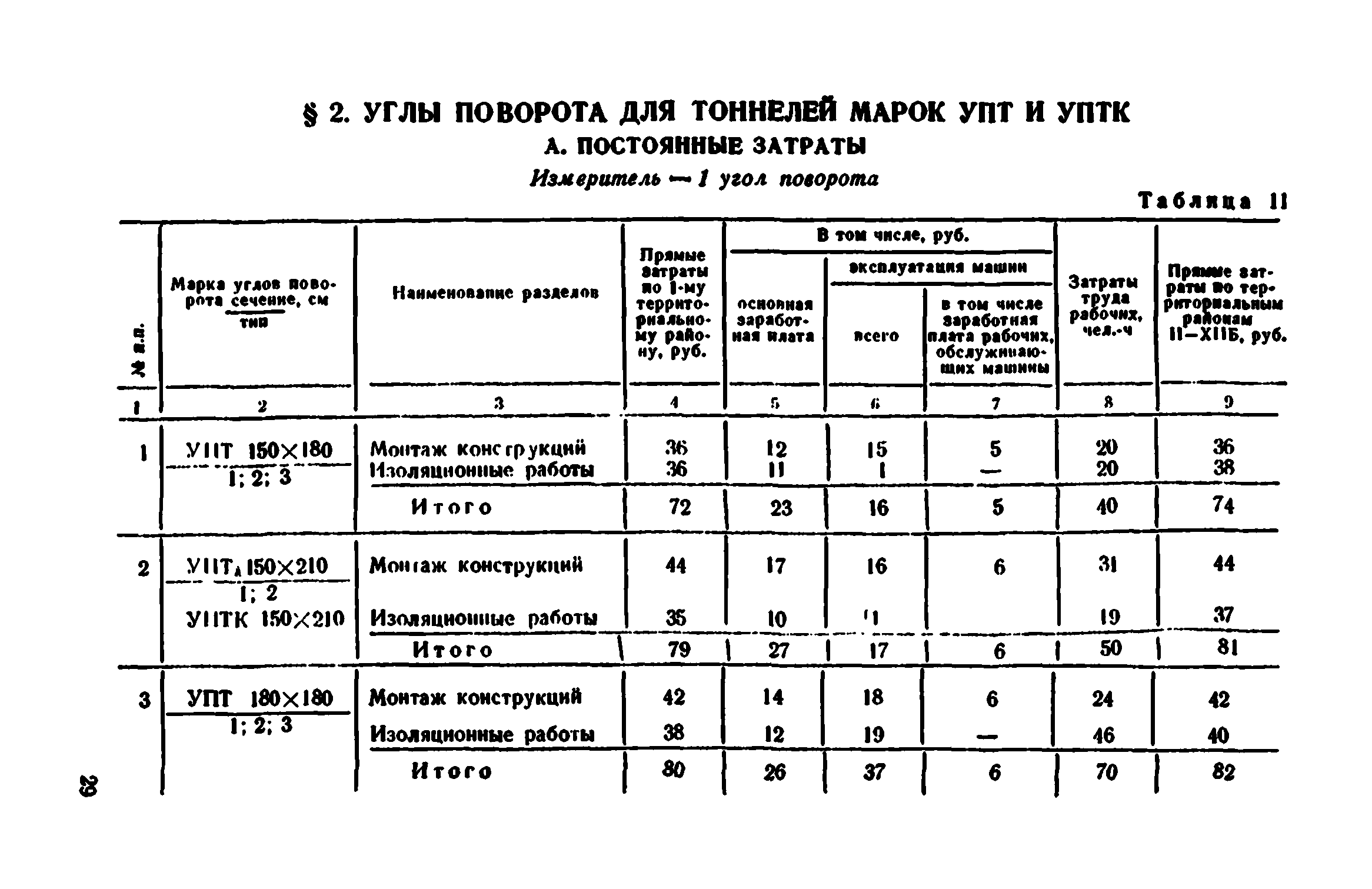 Сборник 7-4.1