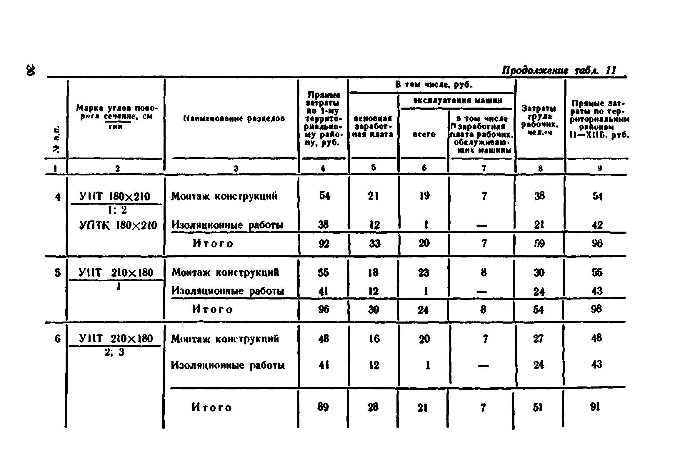 Сборник 7-4.1