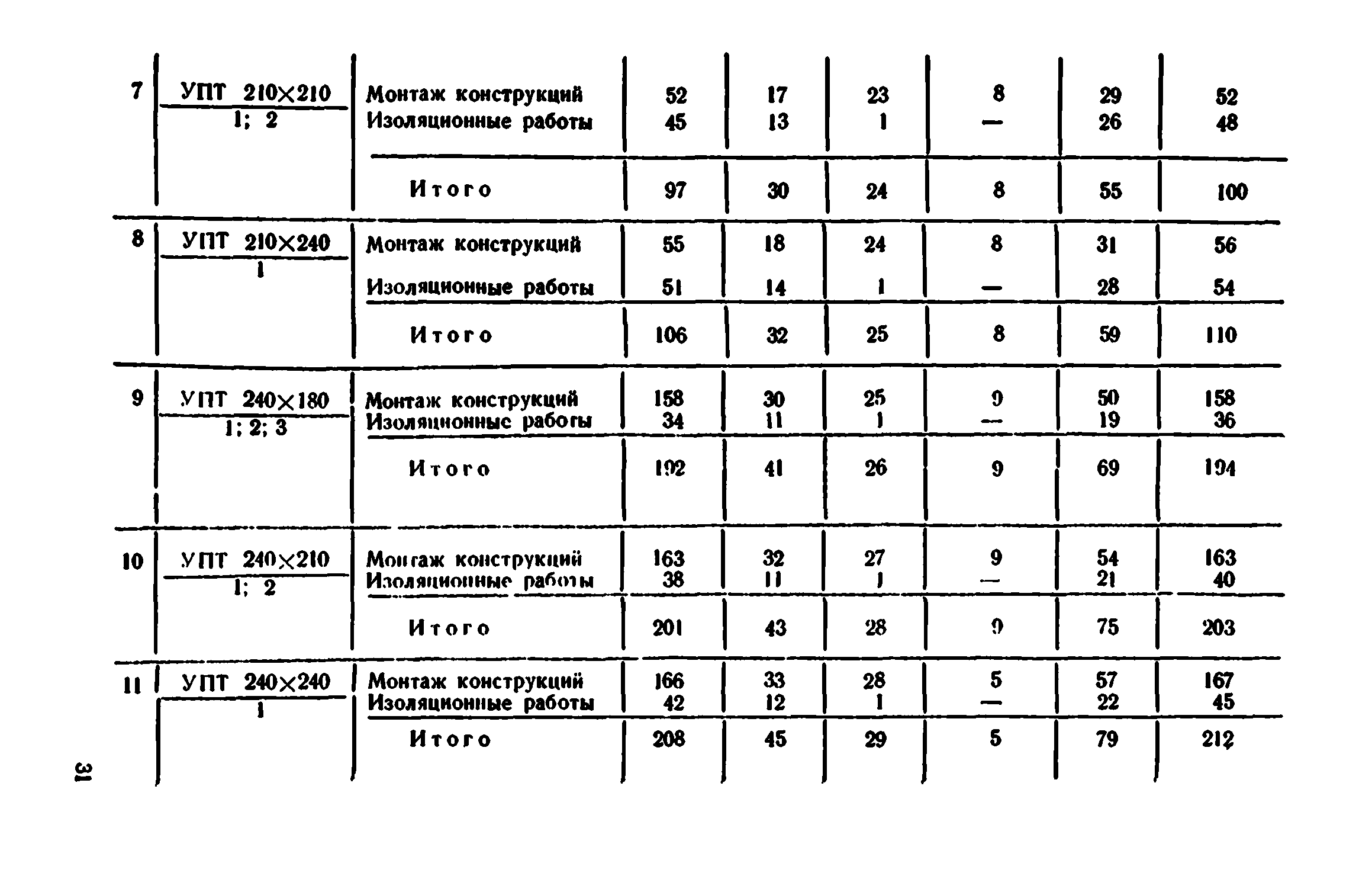 Сборник 7-4.1