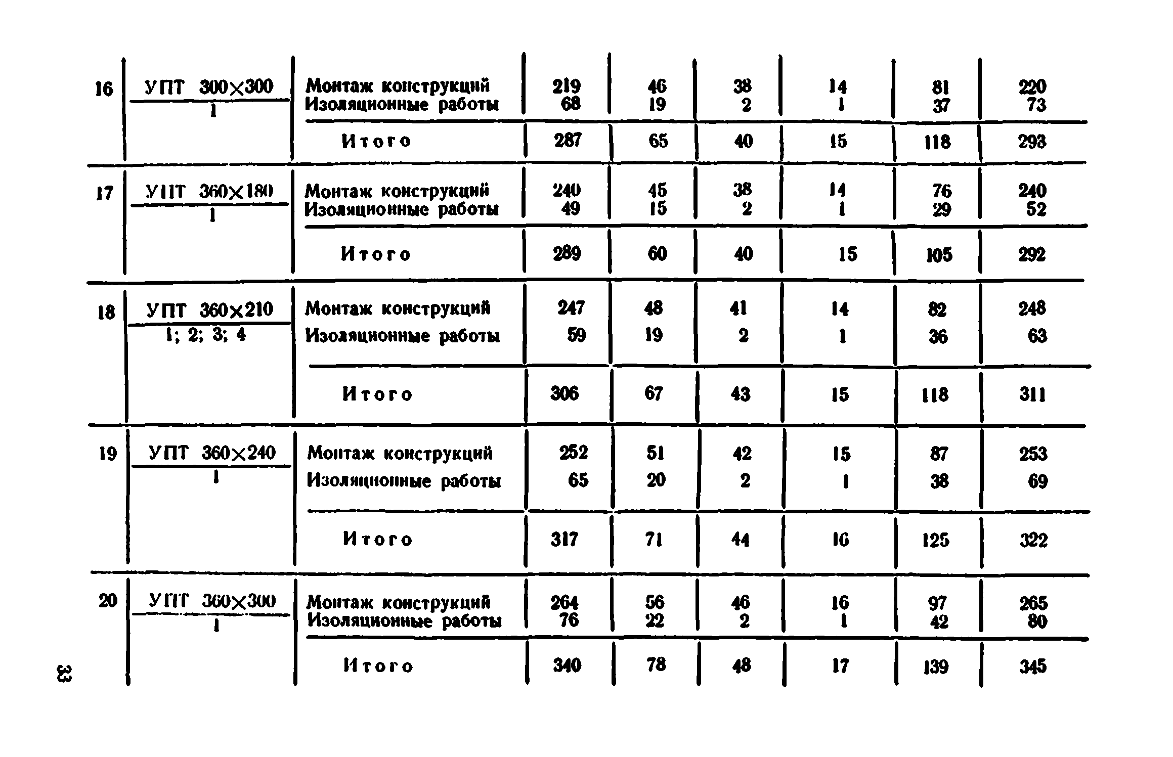 Сборник 7-4.1