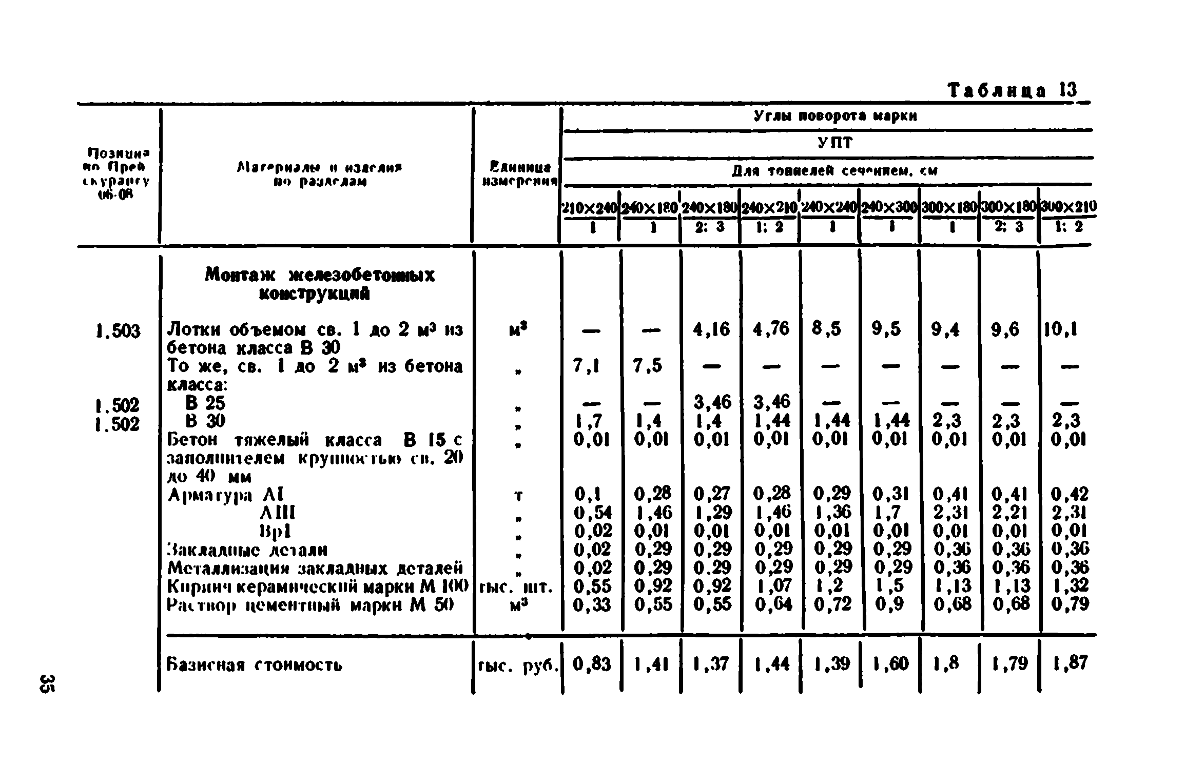 Сборник 7-4.1