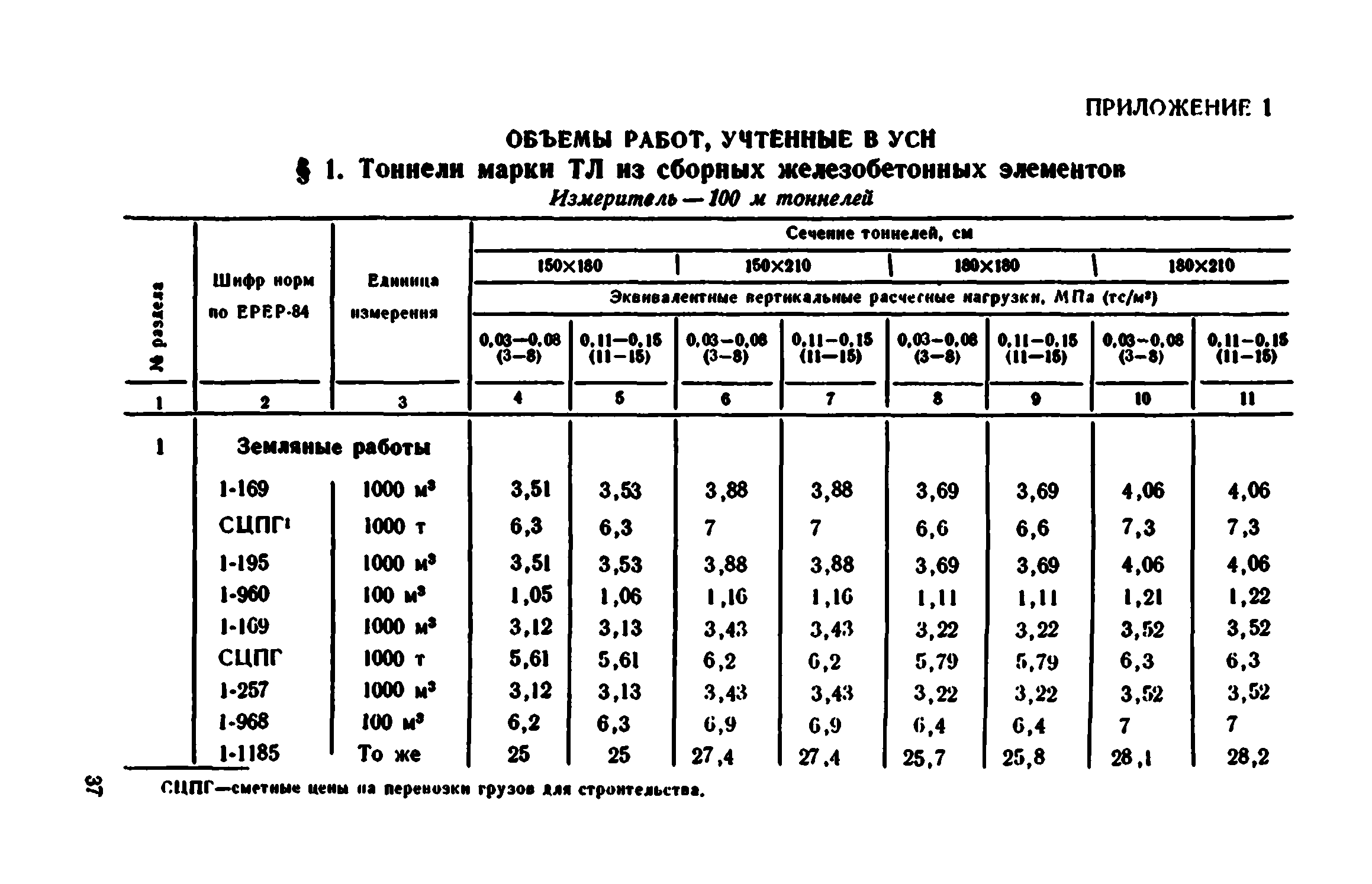 Сборник 7-4.1