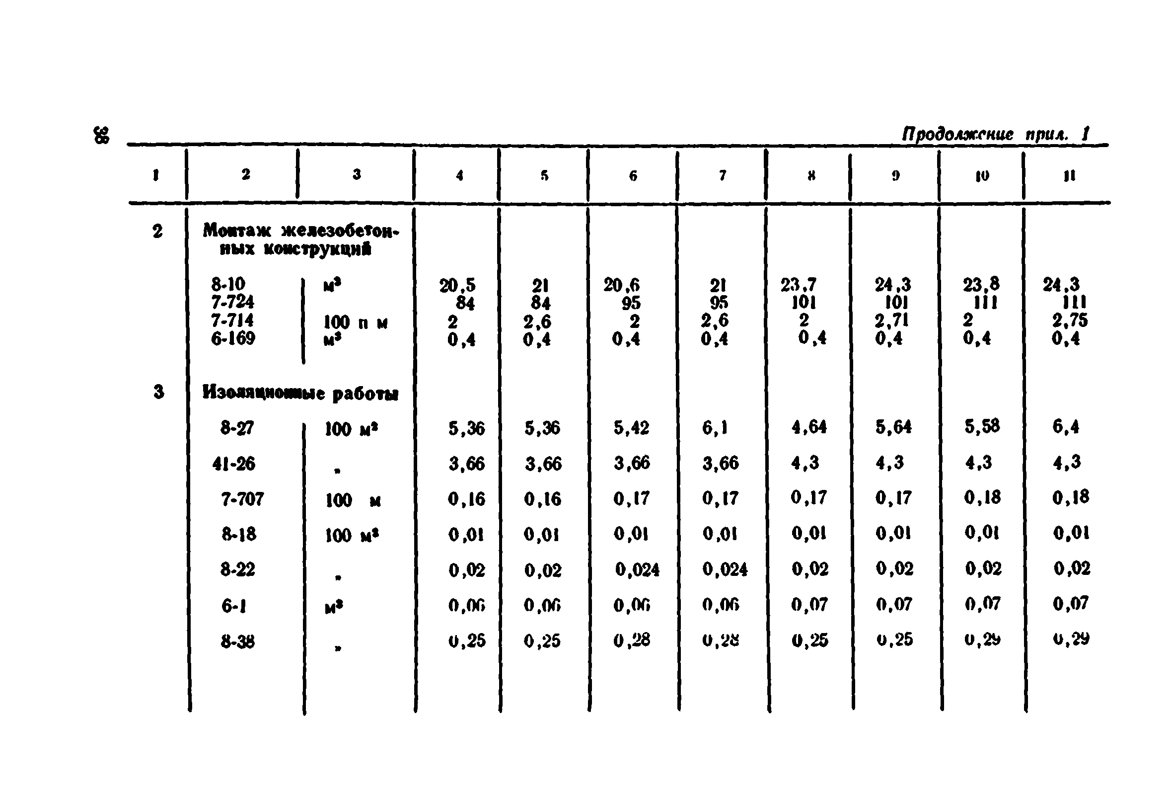 Сборник 7-4.1