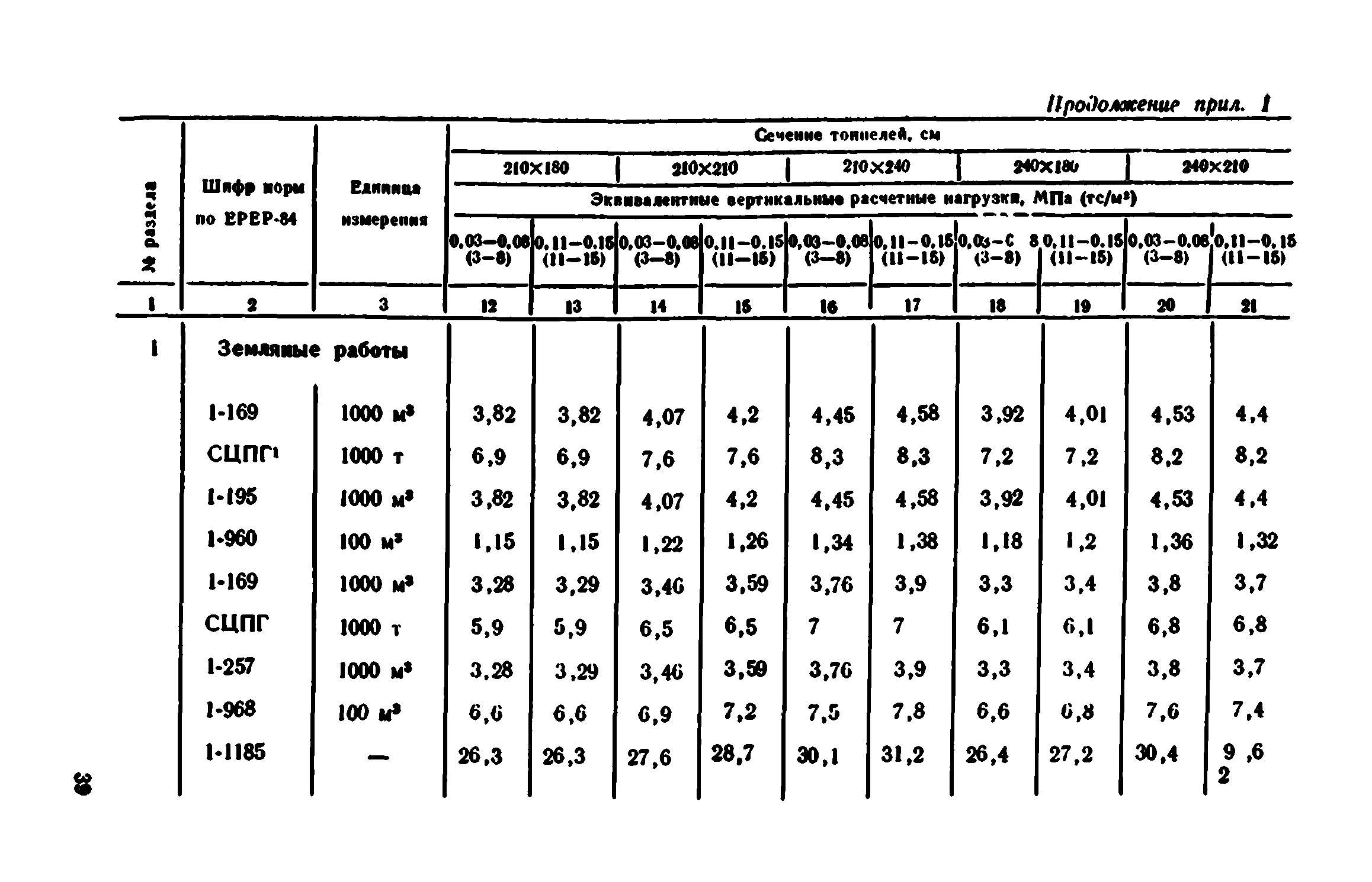 Сборник 7-4.1