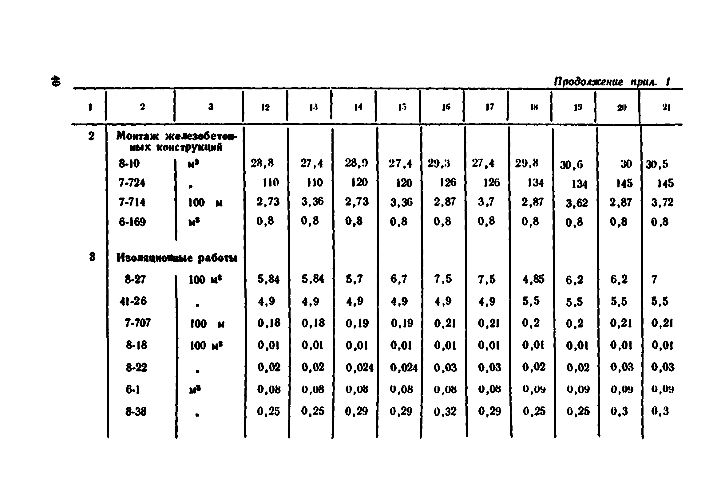 Сборник 7-4.1