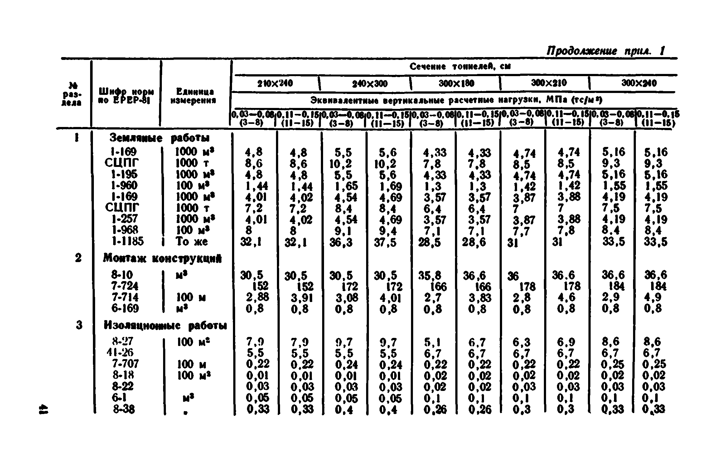 Сборник 7-4.1