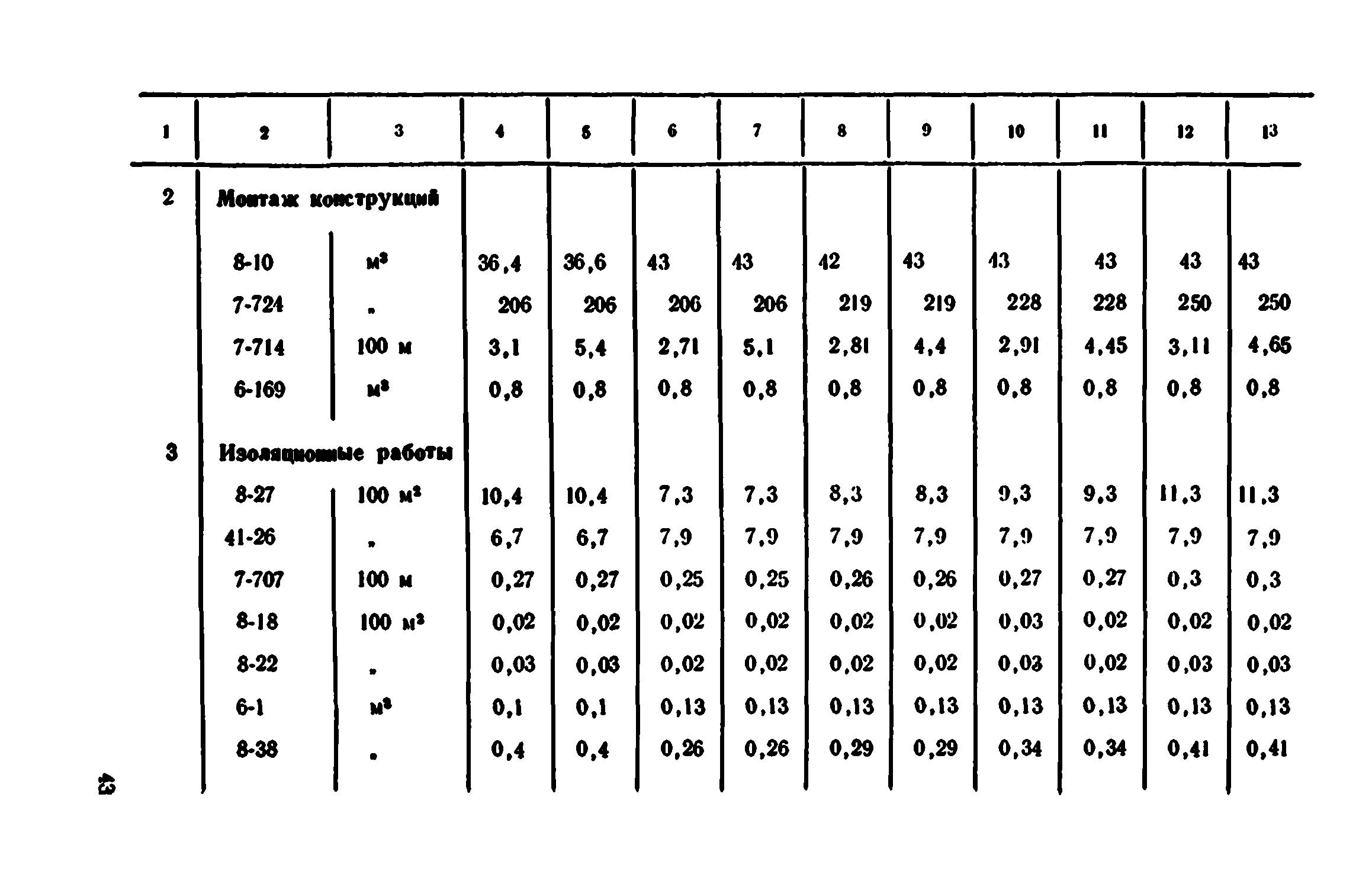 Сборник 7-4.1