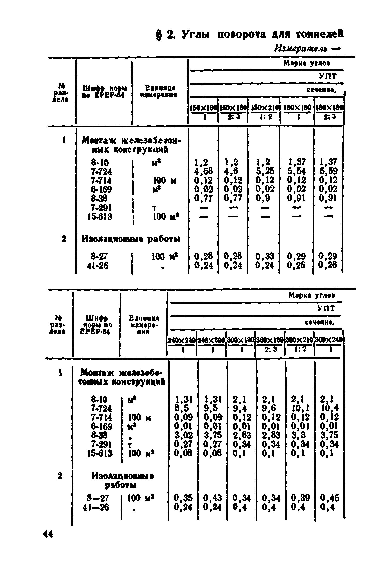 Сборник 7-4.1