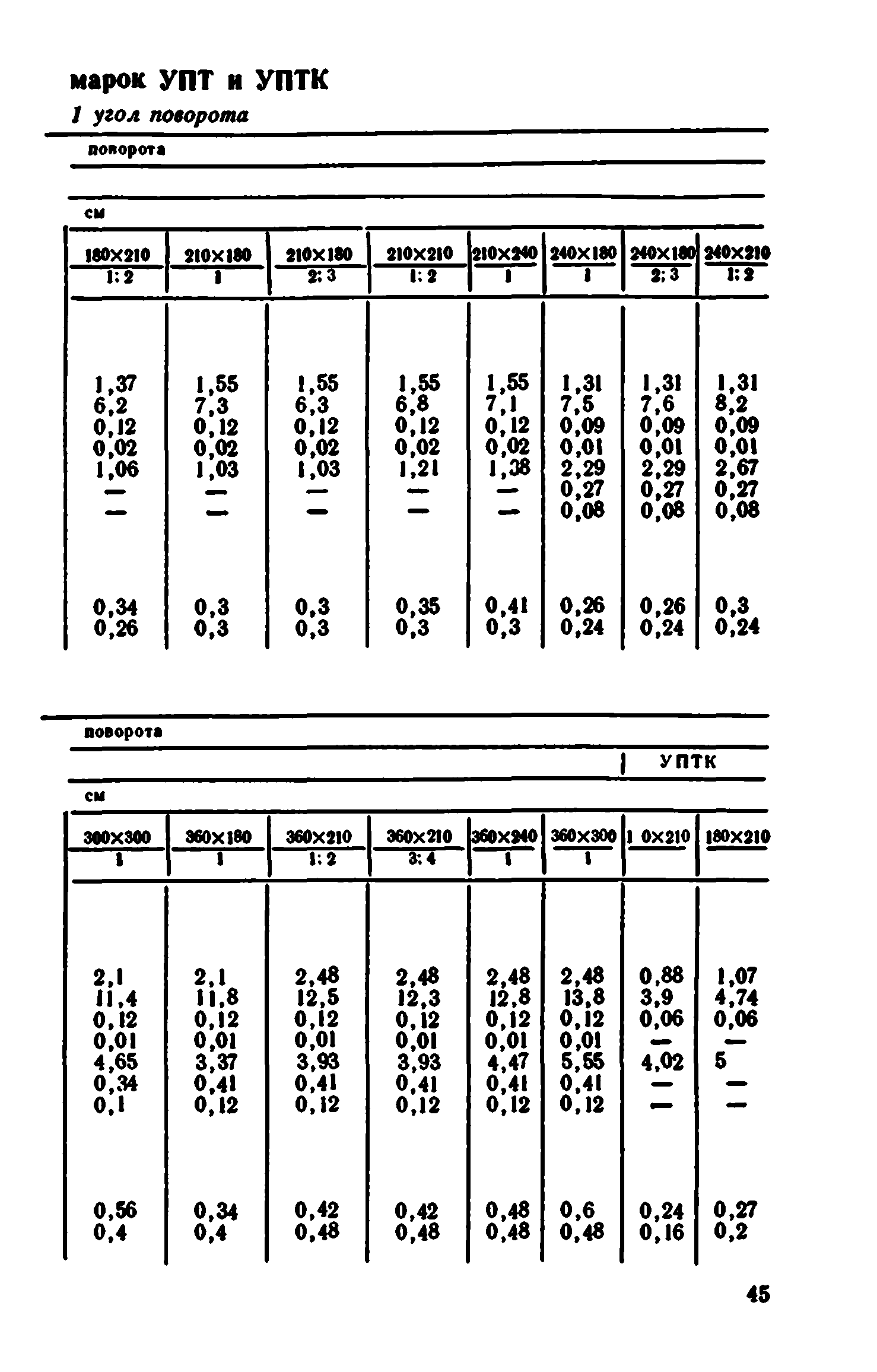 Сборник 7-4.1